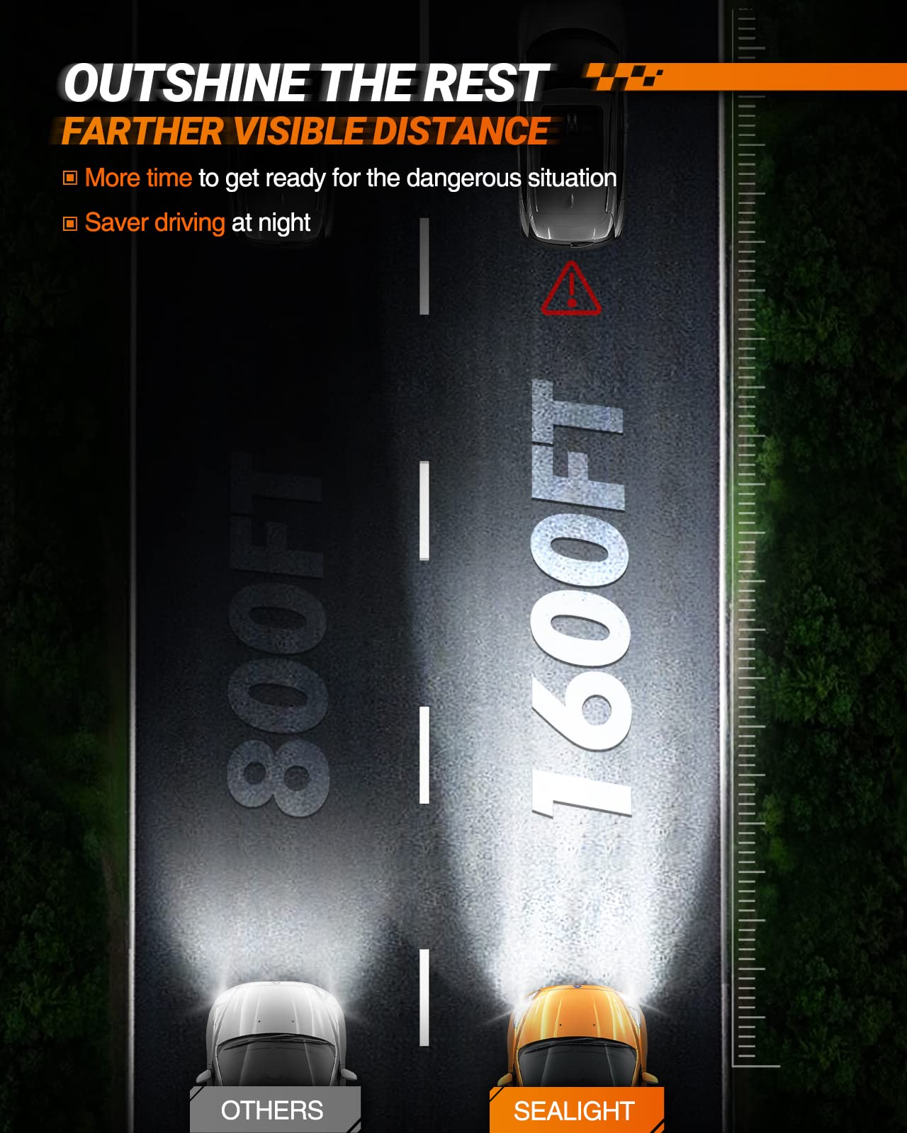 SEALIGHT H13/9008 LED Bulbs 28000LM Super Bright - 6000K Cool White Dual Beam Headlight Bulbs for Powersports, Fog Lights - Plug-N-Play Installation in 5 Minutes (Pack of 2) - Perfect for Off-Roading, Night Driving & Motorcycle Upgrades