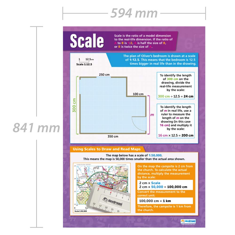 Educational Math Scale Poster - 33” x 23.5” Glossy Paper - Perfect for Classroom Decor & Homeschool Learning - Visual Teaching Aid for Elementary & Middle School Students