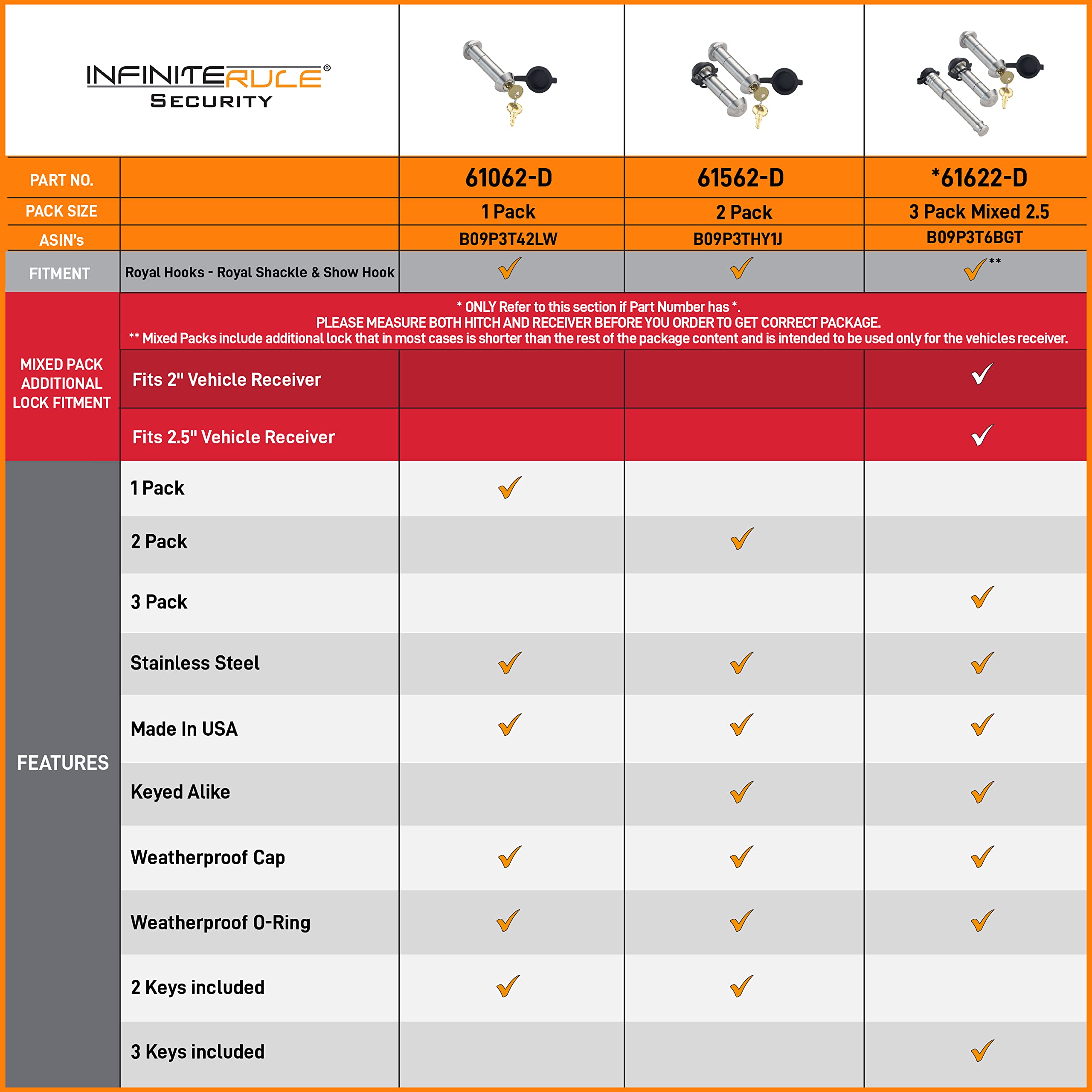 Royal Shackle Hook Lock - Compatible with Royal Hooks & Show Hooks (Does Not Fit Other Tow Hook Styles) | Secure Towing Accessories for Trailers, Trucks & Off-Road Vehicles
