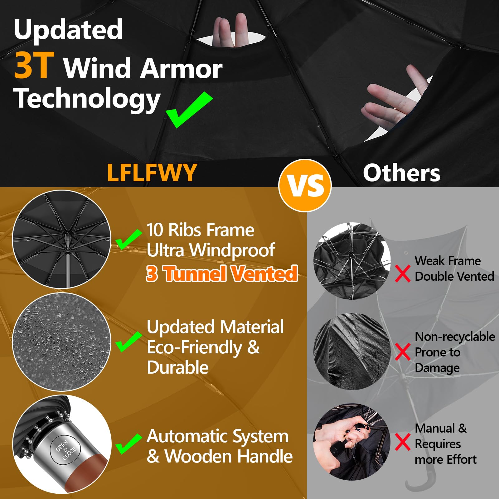 3T Wind Armor Travel Umbrella - Compact Auto Open/Close Folding Umbrella for Rain & Windproof Protection - Durable Real Wood Handle - Portable Design Fits Backpack & Car - Perfect for Commuting, Travel, and Outdoor Activities