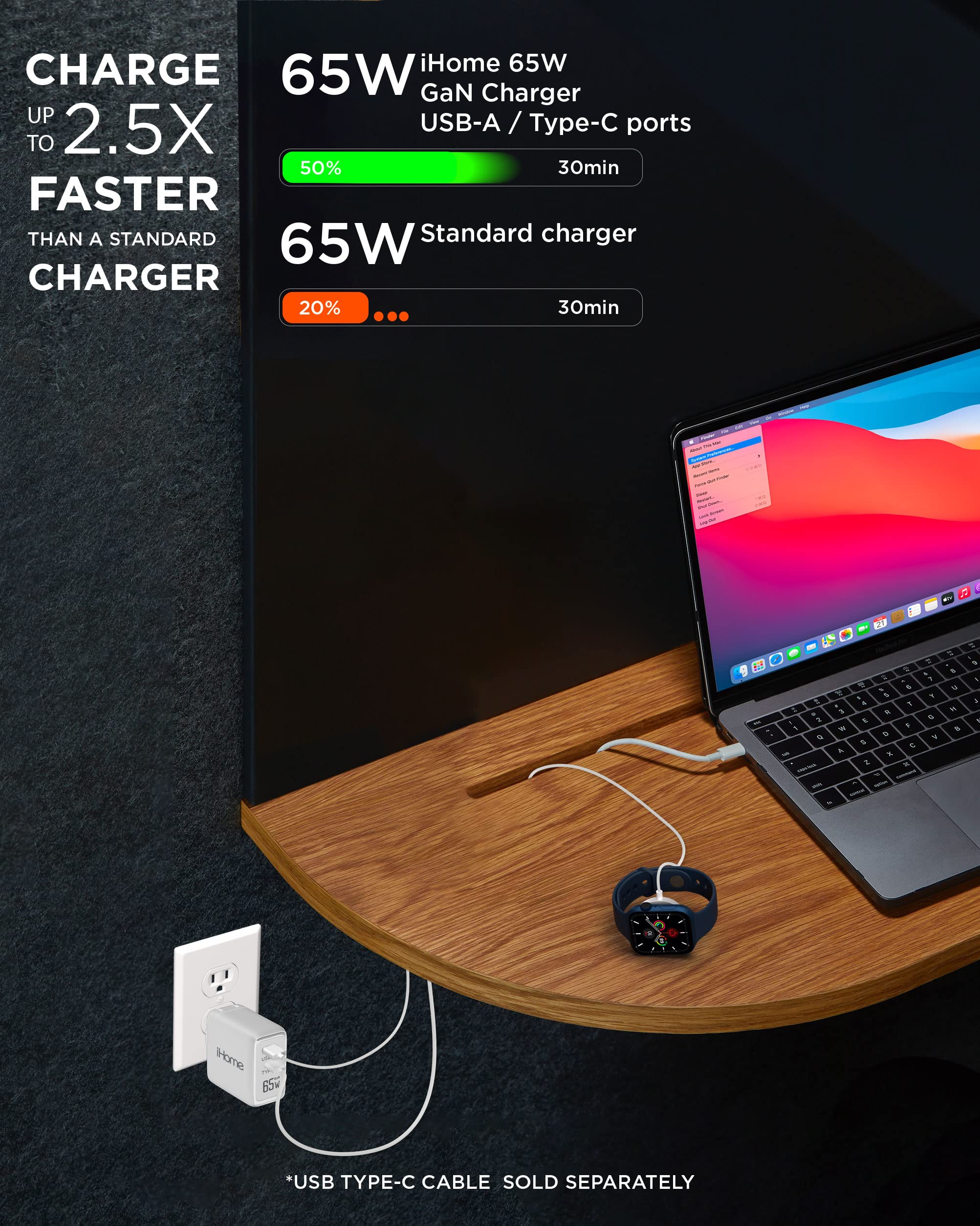 iHome 65W GaN Fast Charger Block - Dual Port USB C & USB A PD Charger - Compact Foldable Plug for MacBook Pro/Air, iPhone 15/14, iPad, Samsung Galaxy - Perfect for Travel, Office & Home Charging