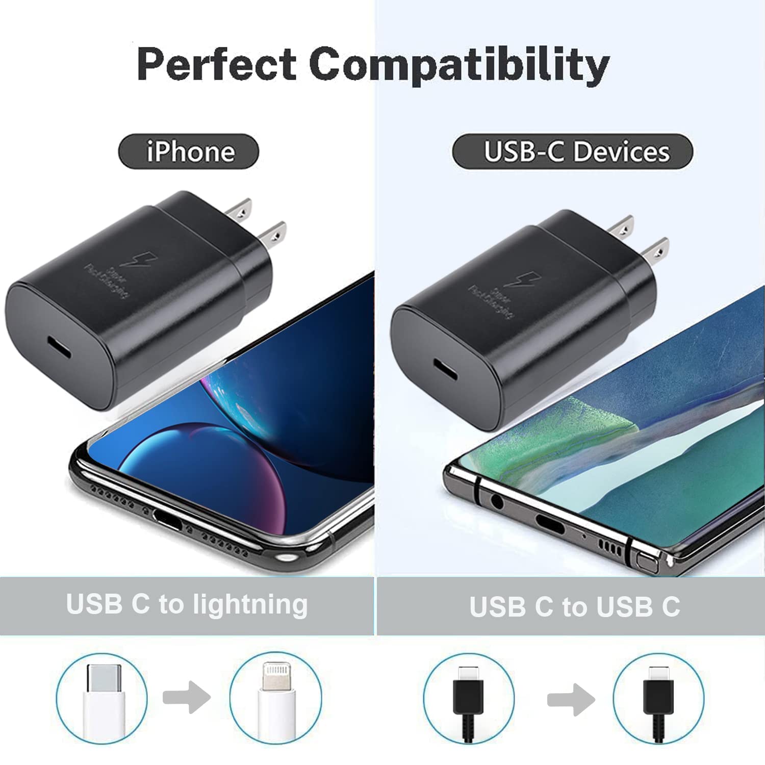 25W Fast USB C Wall Charger - Compatible with Samsung Galaxy S25/S24/S23/S22+/S21 Ultra/S20+/Z Fold 5/4/Z Flip 5/4/Note20/A53/A54/A55 - Type C Power Adapter for Home, Office & Travel Charging