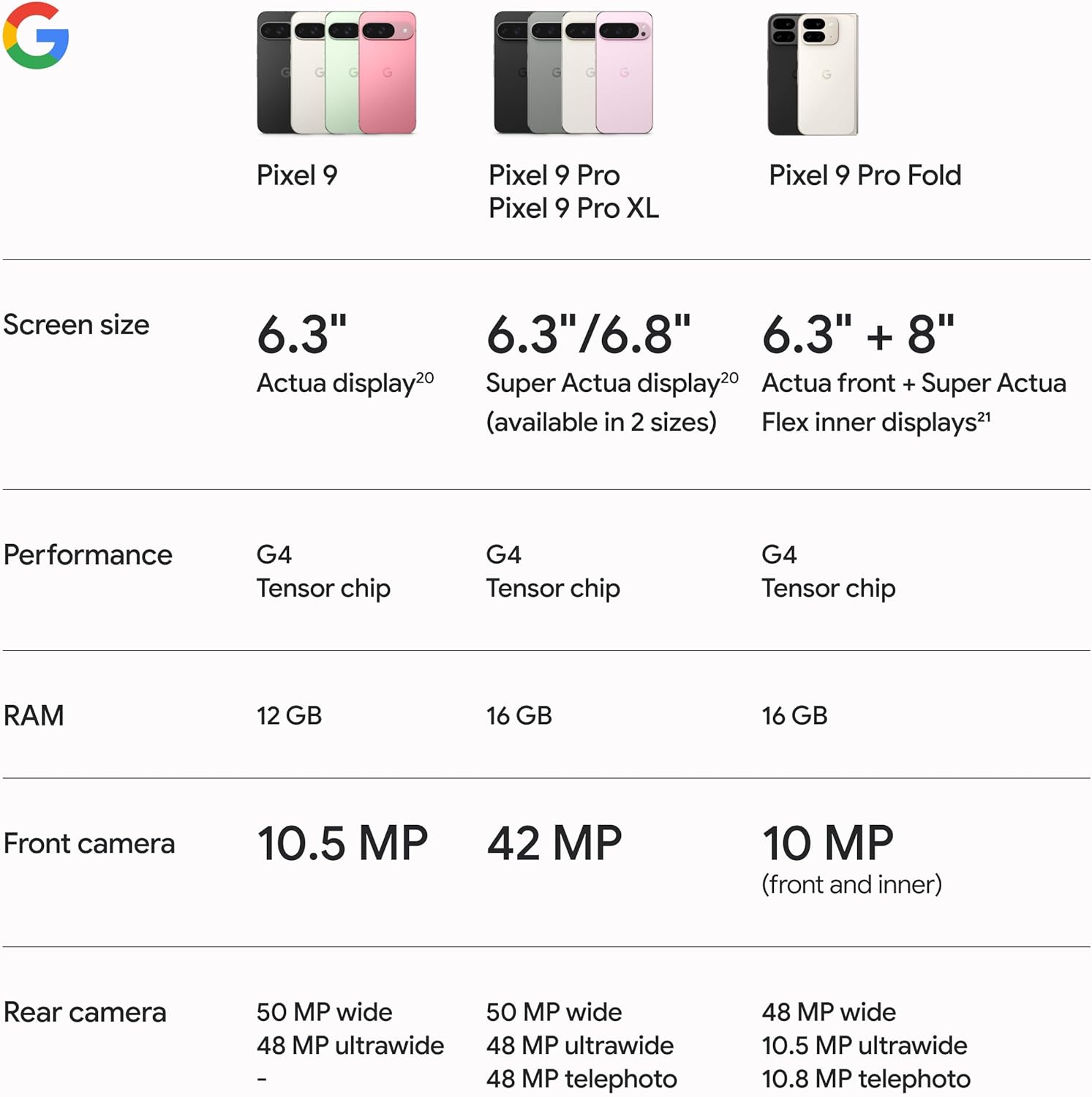 Google Pixel 9 5G Unlocked Smartphone (128GB, 12GB RAM) 6.3