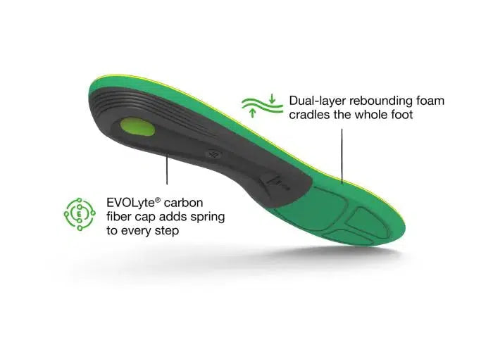 High Arch Running Insoles for Support & Comfort - Best Orthotic Shoe Inserts for Runners with Flat Feet or Plantar Fasciitis - Perfect for Marathon Training, Jogging & Daily Walking