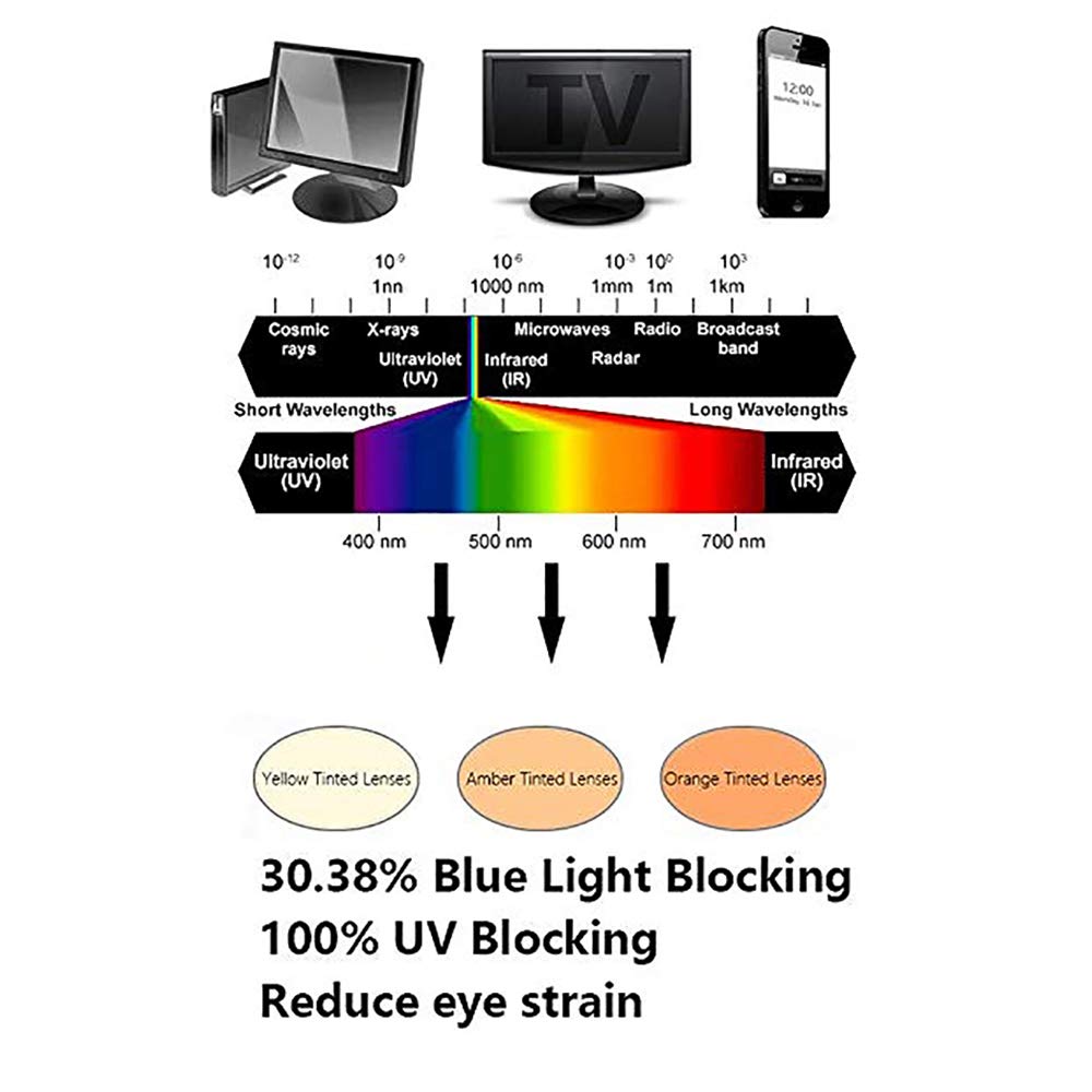 Anti Blue Light Computer Glasses for Reading & Gaming - Reduce Eye Strain