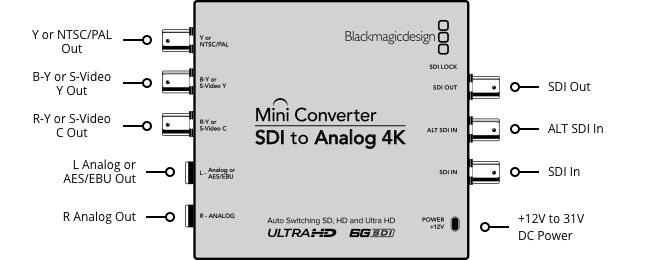 4K Mini SDI to Analog Video Converter - High-Quality Signal Conversion for Professional AV Setups & Home Theater Systems