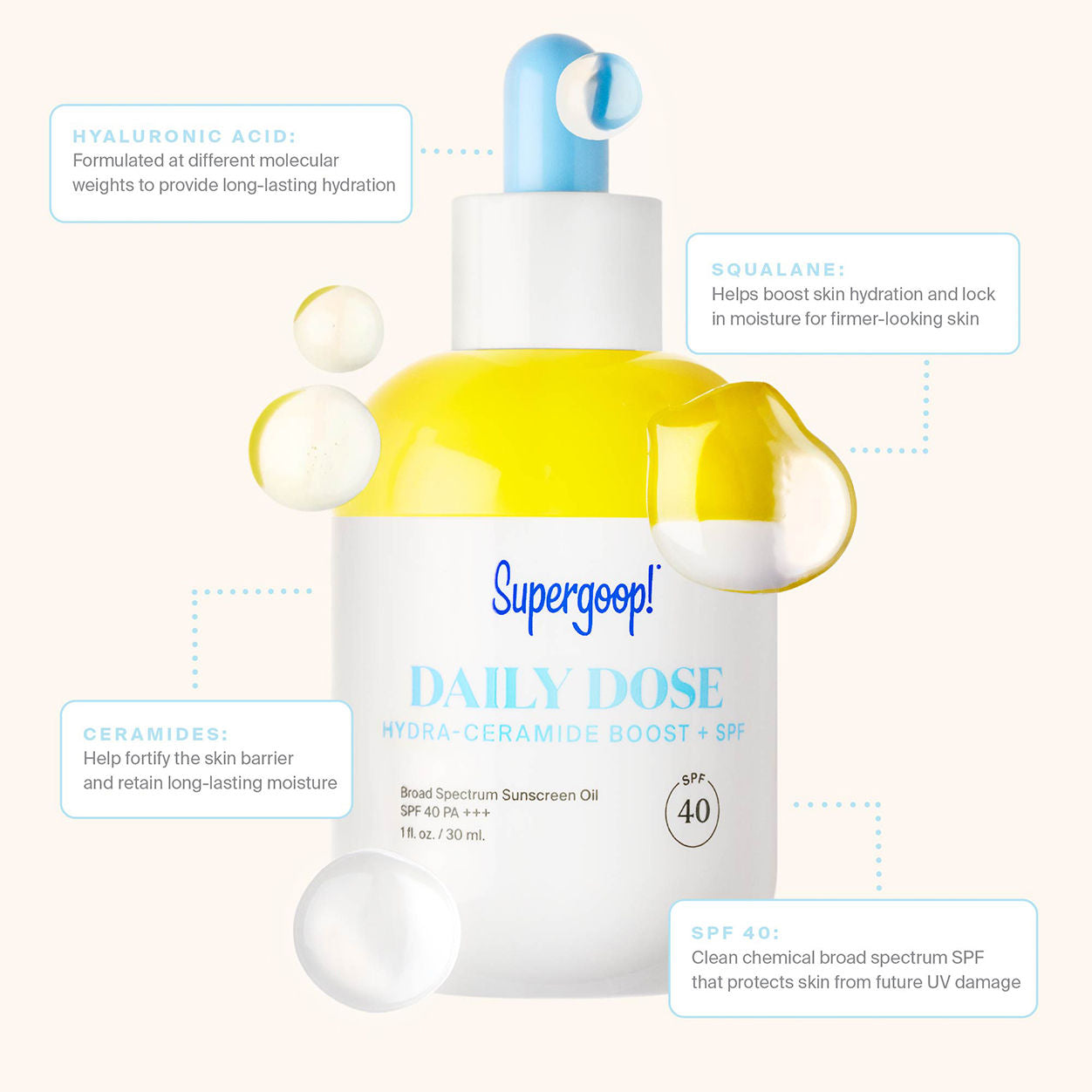 Daily Dose Hydra Ceramide Boost SPF 40 Moisturizing Sunscreen - Hydrating Face Lotion with Ceramides & SPF Protection for Dry Skin - Perfect for Daily Skincare Routine & Outdoor Activities
