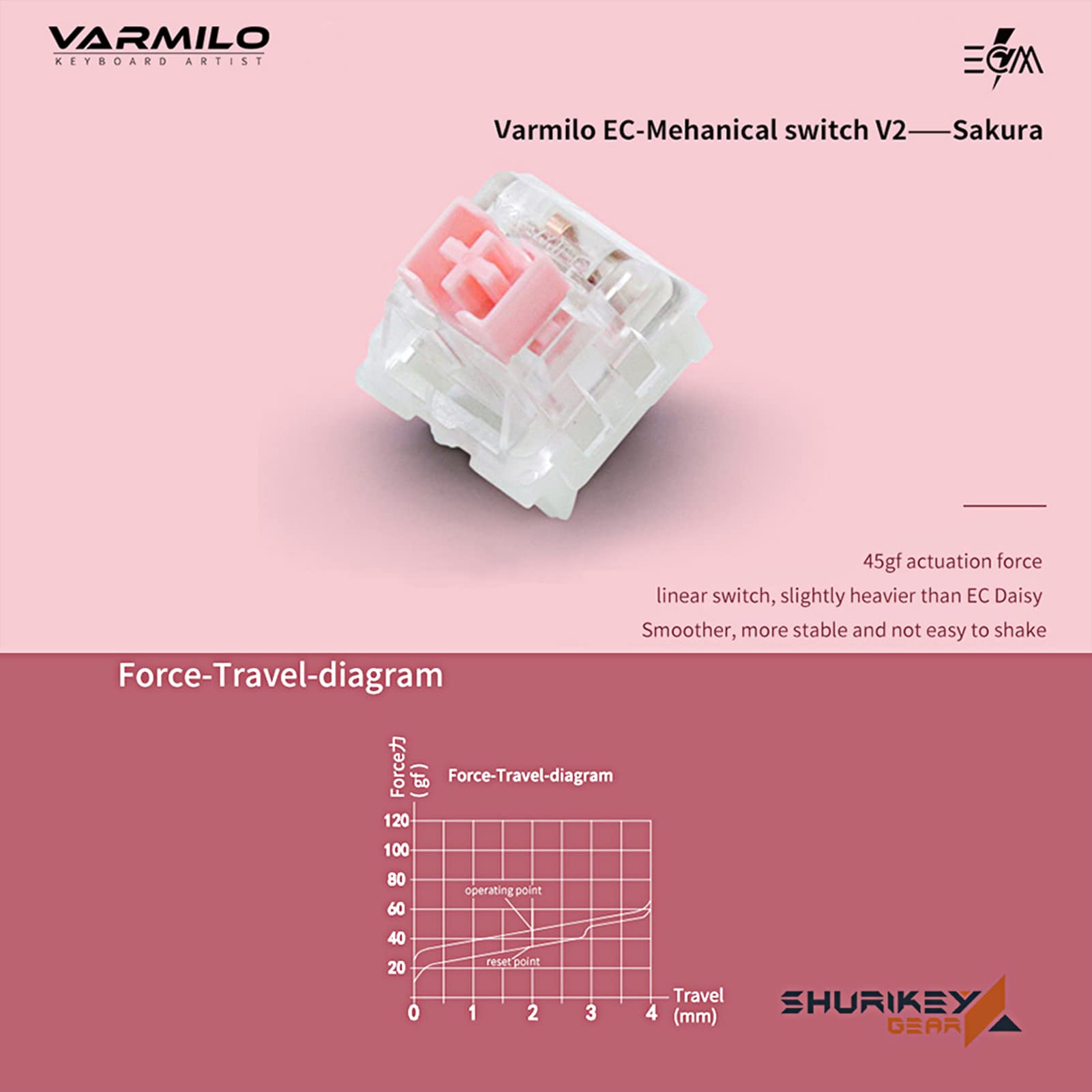 Shurikey 65% Mechanical Gaming Keyboard - Varmilo EC V2 Sakura Switch, White LED Backlit, Wireless Bluetooth Keyboard for Windows, Mac, Android (Hanzo 001) - Perfect for Gaming, Coding & Office Work