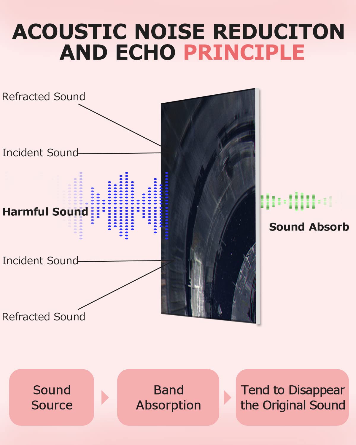 72x48 Inch Acoustic Sound Absorbing Panels - Self-Adhesive Noise Reduction Wall Panels for Recording Studio & Home Theater - Better Than Soundproof Foam - Star Wars Design - Perfect for Music Rooms, Podcast Studios & Home Offices