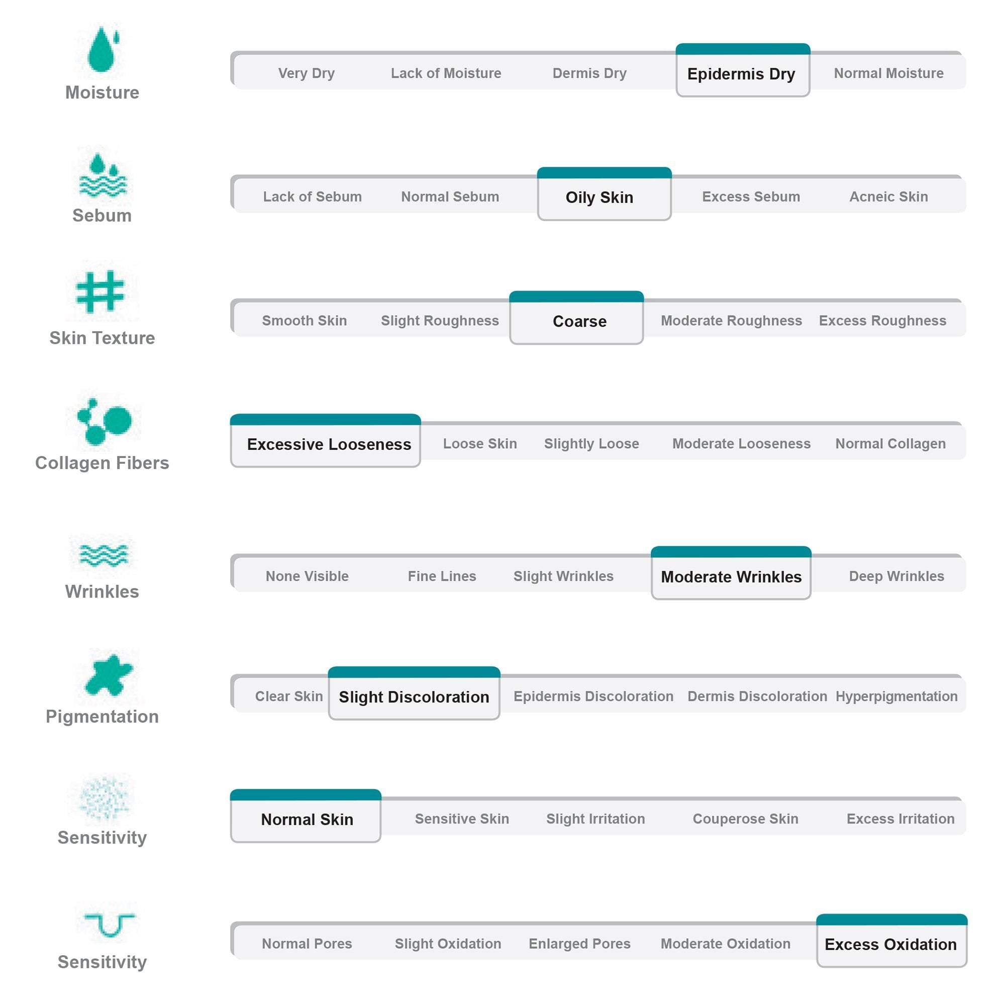 Moor Spa Skin Analysis System - Professional Facial Skin Scanner for Home Use | Accurate Skin Health Diagnosis for Acne, Wrinkles & Pigmentation | Perfect for Skincare Routines & Dermatology Consultations