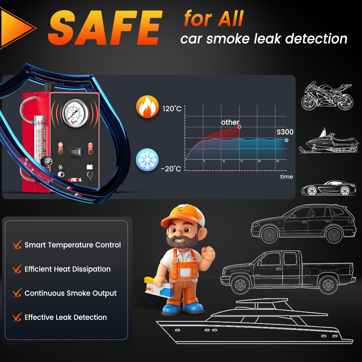 ANCEL S300 Automotive Smoke Machine with Built-in Air Pump - EVAP Leak Tester with Pressure Gauge & Flow Meter | Odorless Smoke Detector for Car Vacuum System Testing | Perfect for Mechanics & DIY Auto Repair Shops