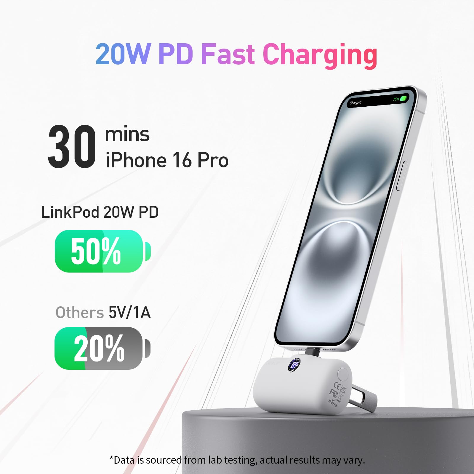 iWALK 5000mAh Mini Power Bank with 20W PD Fast Charging & LED Display - Portable USB-C Charger for iPhone 16/15/15 Plus/15 Pro/15 Pro Max & Samsung - Perfect for Travel, Work & Outdoor Activities