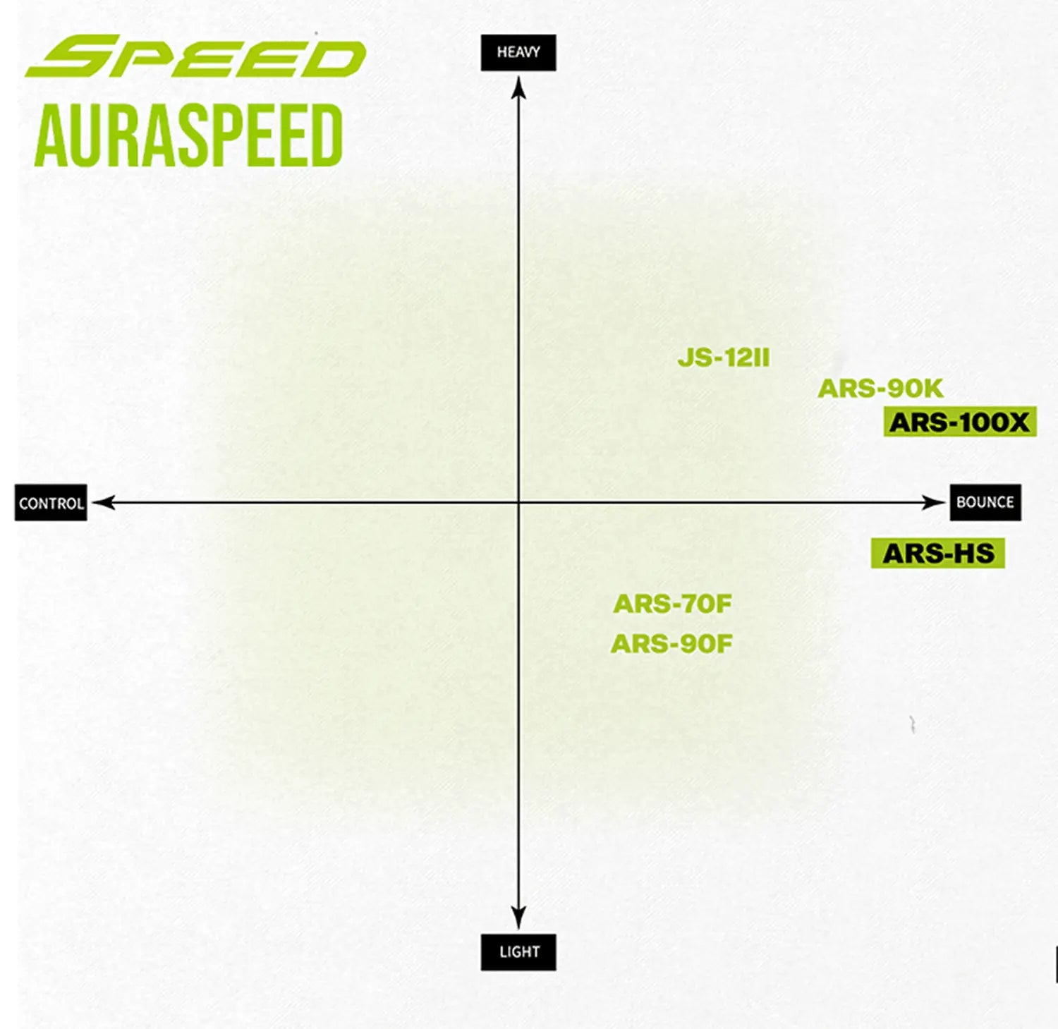 Victor AuraSpeed 98K Badminton Racket (ARS 98K) - Battlefield Green - Professional Carbon Fiber Shuttlecock Racket for Competitive Play & Training