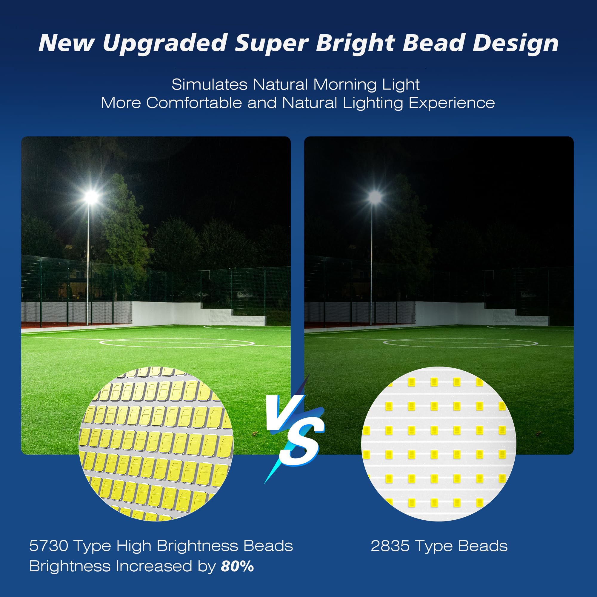 9800W Solar Street Lights Outdoor - Wide Angle Motion Sensor Solar Lights for Commercial Parking Lots, 7000K LED Street Light with Dusk to Dawn & IP66 Waterproof, Remote Control Included - Perfect for Pathways, Driveways, and Security Lighting
