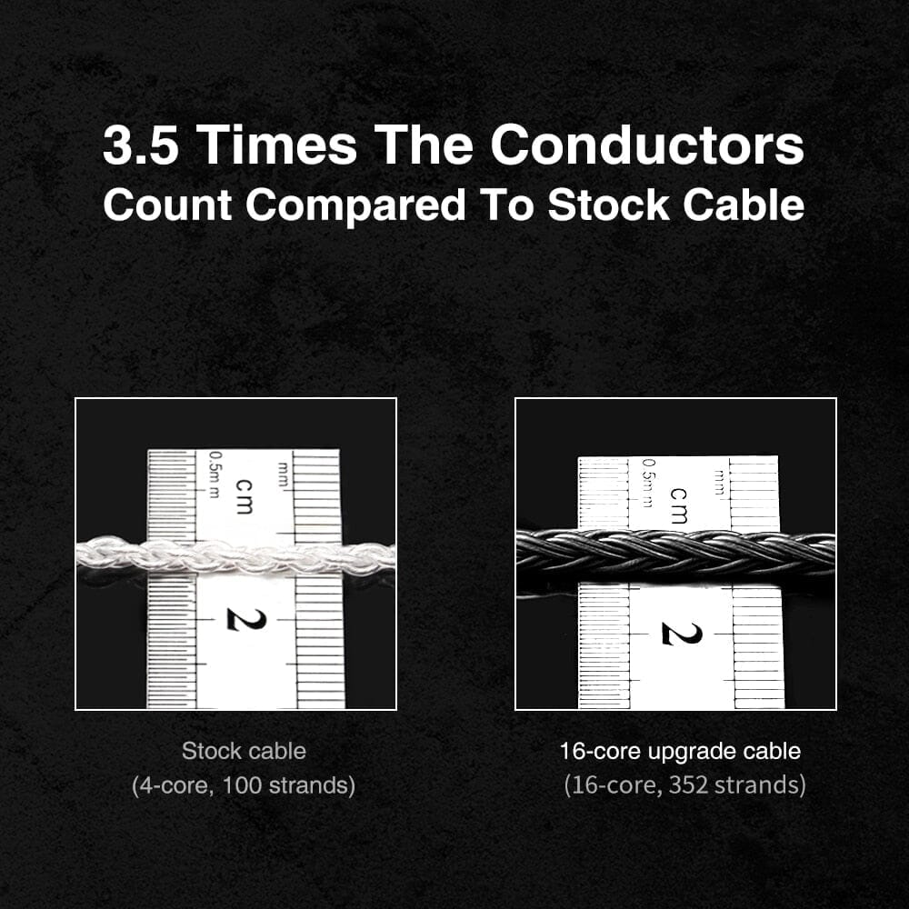 TRN T2 Pro 16 Core HiFi In-Ear Earphones with Silver Plated Cable (0.75mm/0.78mm MMCX/2Pin Connector) - 2.5mm/3.5mm/4.4mm Audio Jack Options for Audiophiles, Music Lovers & Gaming Enthusiasts