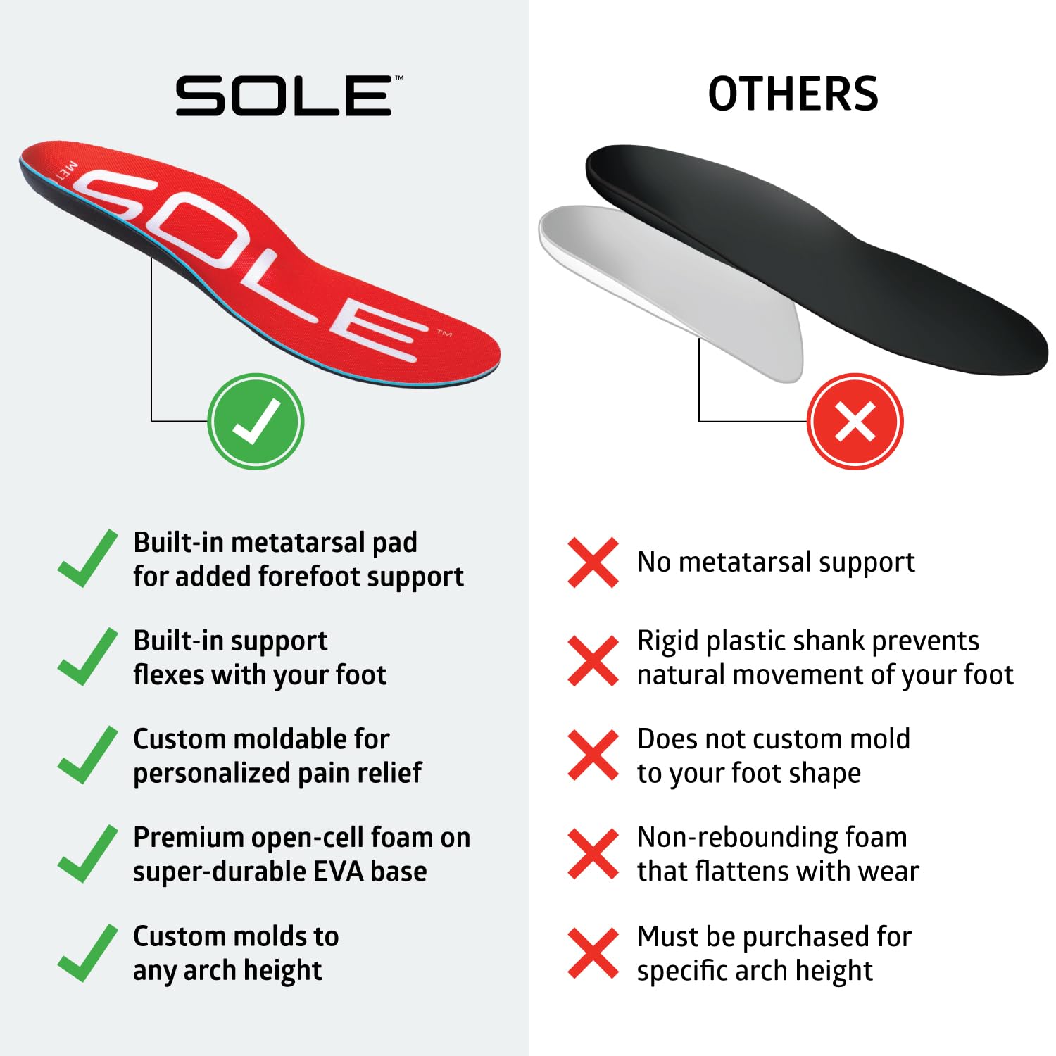 SOLE Active Medium Shoe Insoles with Metatarsal Pads - Arch Support & Pain Relief for Men (Size 8) & Women (Size 10) - Perfect for Running, Walking & Work Shoes