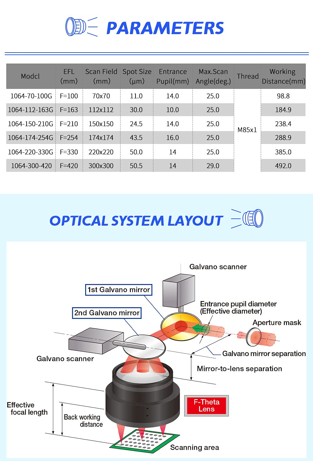 OPEX 110x110mm Fiber F-Theta Scan Lens with M85 Thread - 1064nm Wavelength Compatible for YAG Laser Marking Machines | Ideal for Metal Engraving, Jewelry Etching & Industrial Laser Cutting Applications