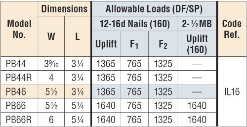 10 Pack Simpson Strong Tie PB66 6x6 Post Base for Deck, Fence & Pergola Construction - Heavy Duty Galvanized Steel Post Anchor for Outdoor Projects