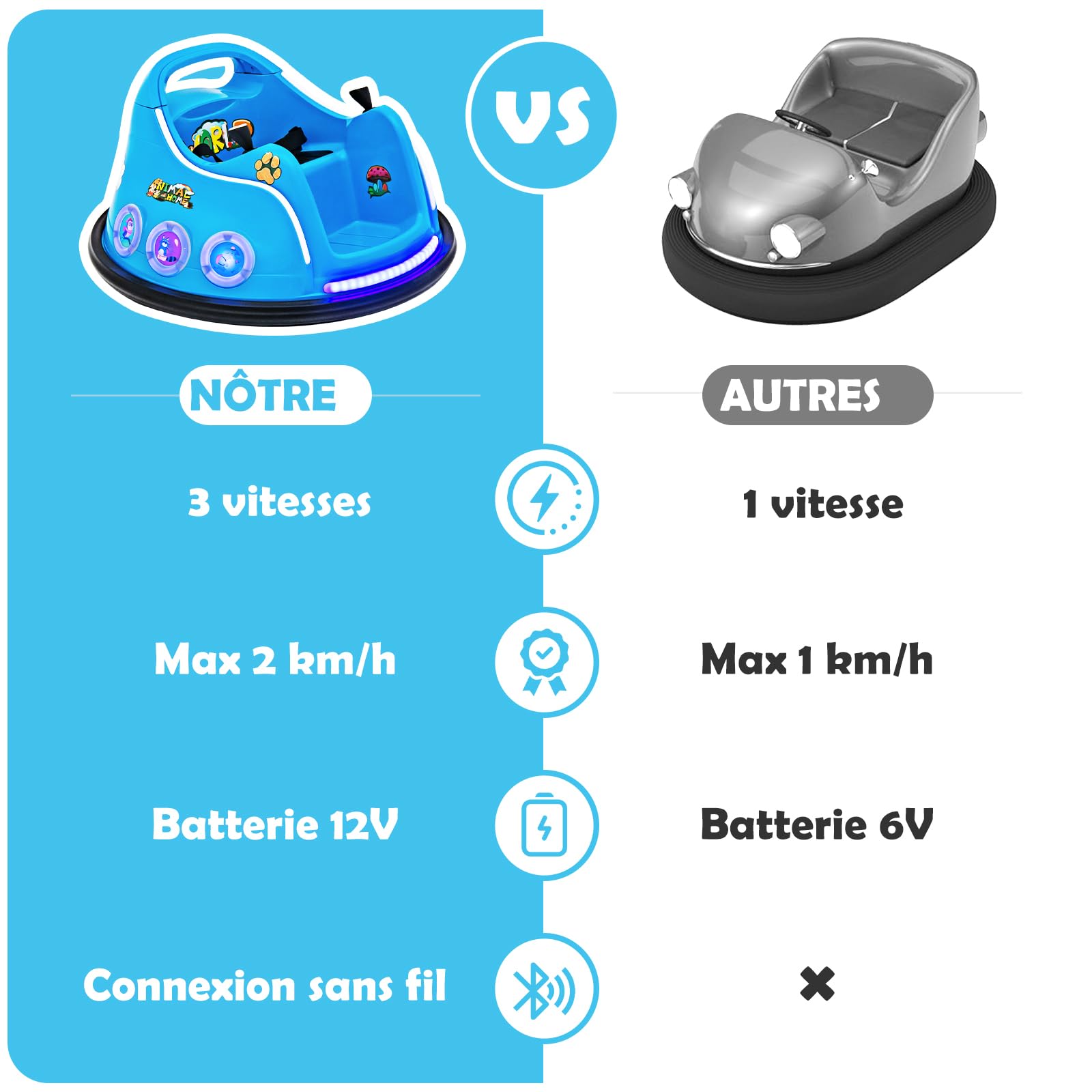 DREAMADE 12V Electric Bumper Car for Kids Ages 3+ with 2.4G Remote Control, 360° Rotation, LED Lights & Music - Wireless Ride On Toy for Indoor/Outdoor Play (Blue) - Perfect for Birthday Gifts, Backyard Fun and Family Entertainment