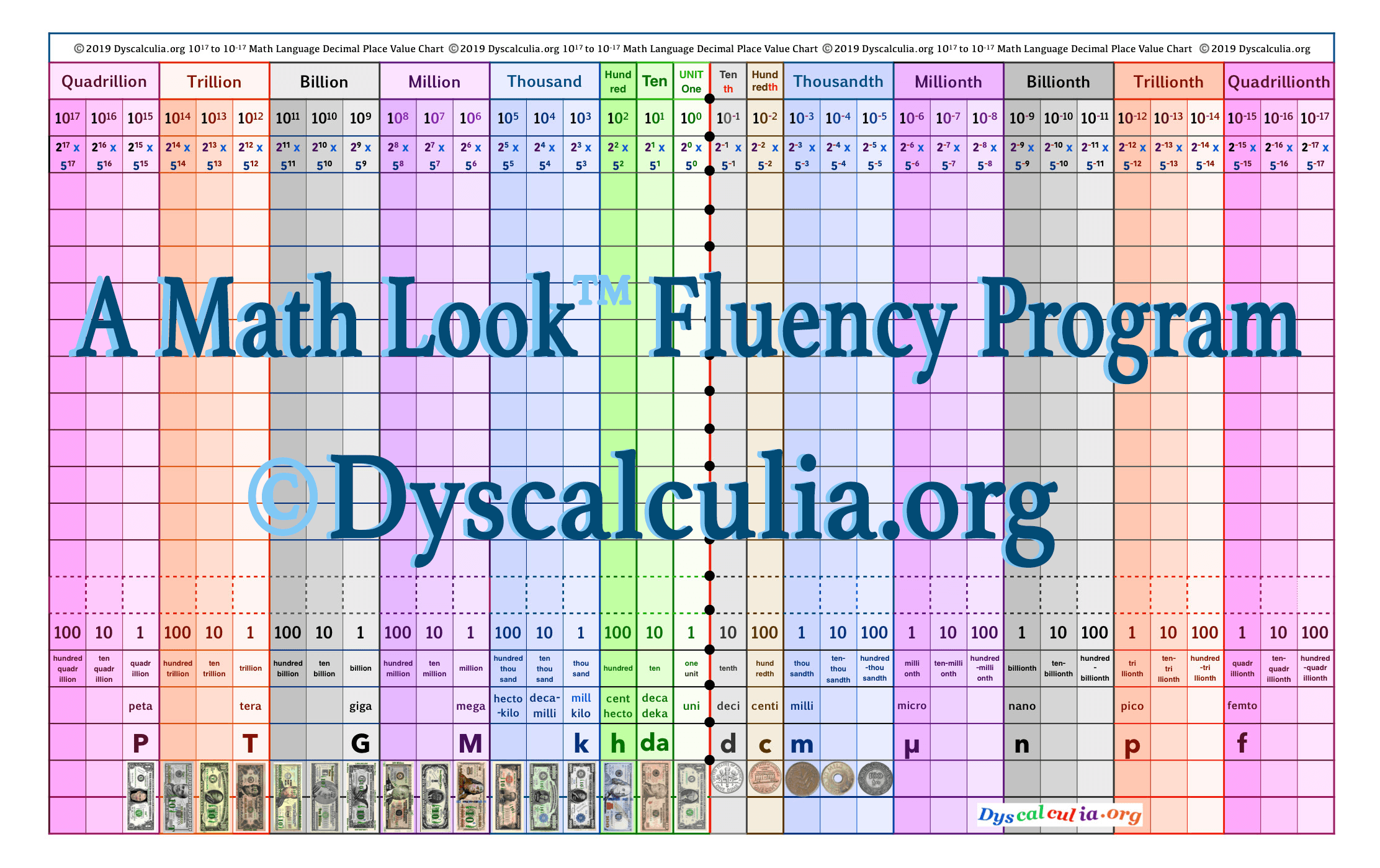 Dyscalculia Math Learning Aid - Help for Kids & Adults with Number Dyslexia | Classroom & Home Use