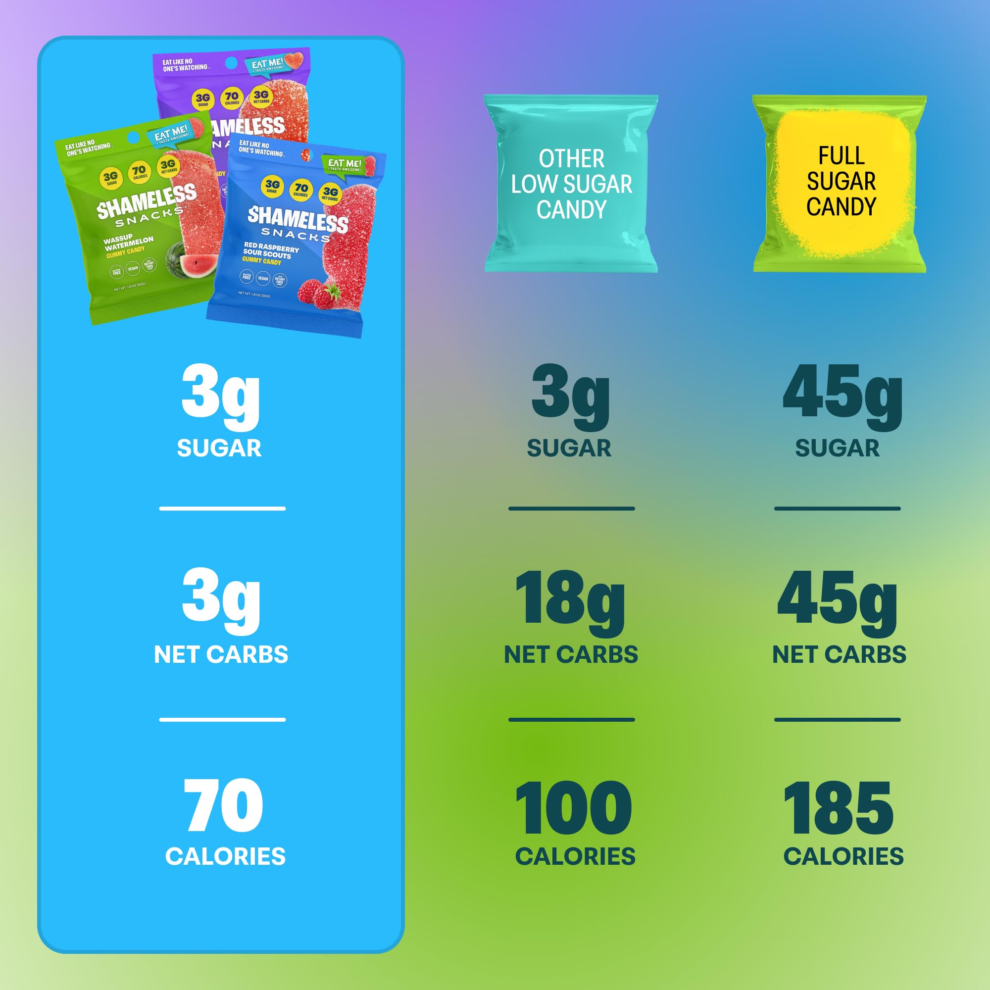 Low Carb Keto Gummy Bundle - Sugar Free Red Raspberry, Watermelon & Peach Flavored Gluten Free Candy for Weight Loss | Perfect for Keto Diet, Diabetics & Healthy Snacking