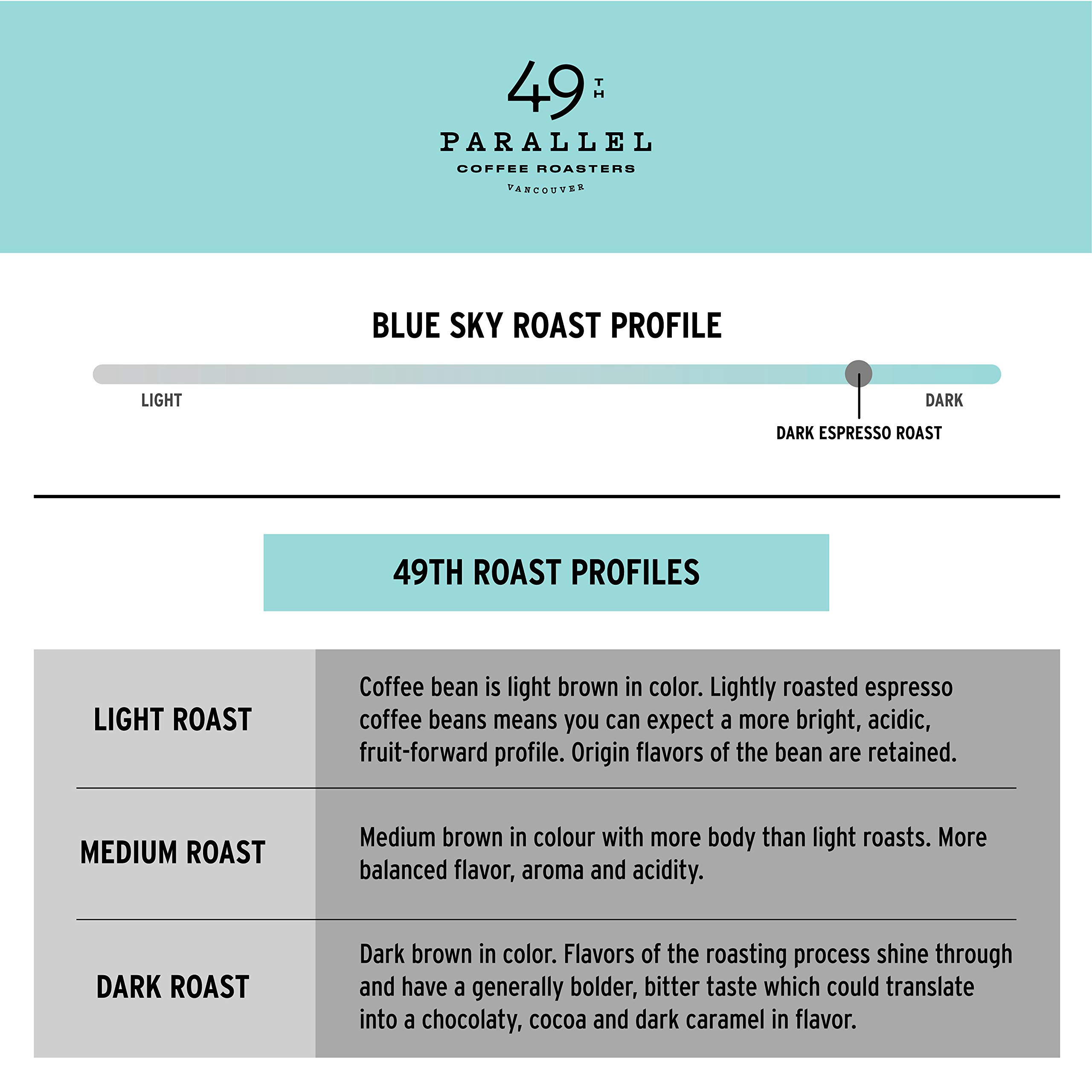 49th Parallel Coffee Roasters - Blue Sky Espresso Roasted Coffee Beans, 12oz Bag | Premium Whole Bean Coffee for Espresso Machines & French Press | Perfect for Home Brewing & Office Use
