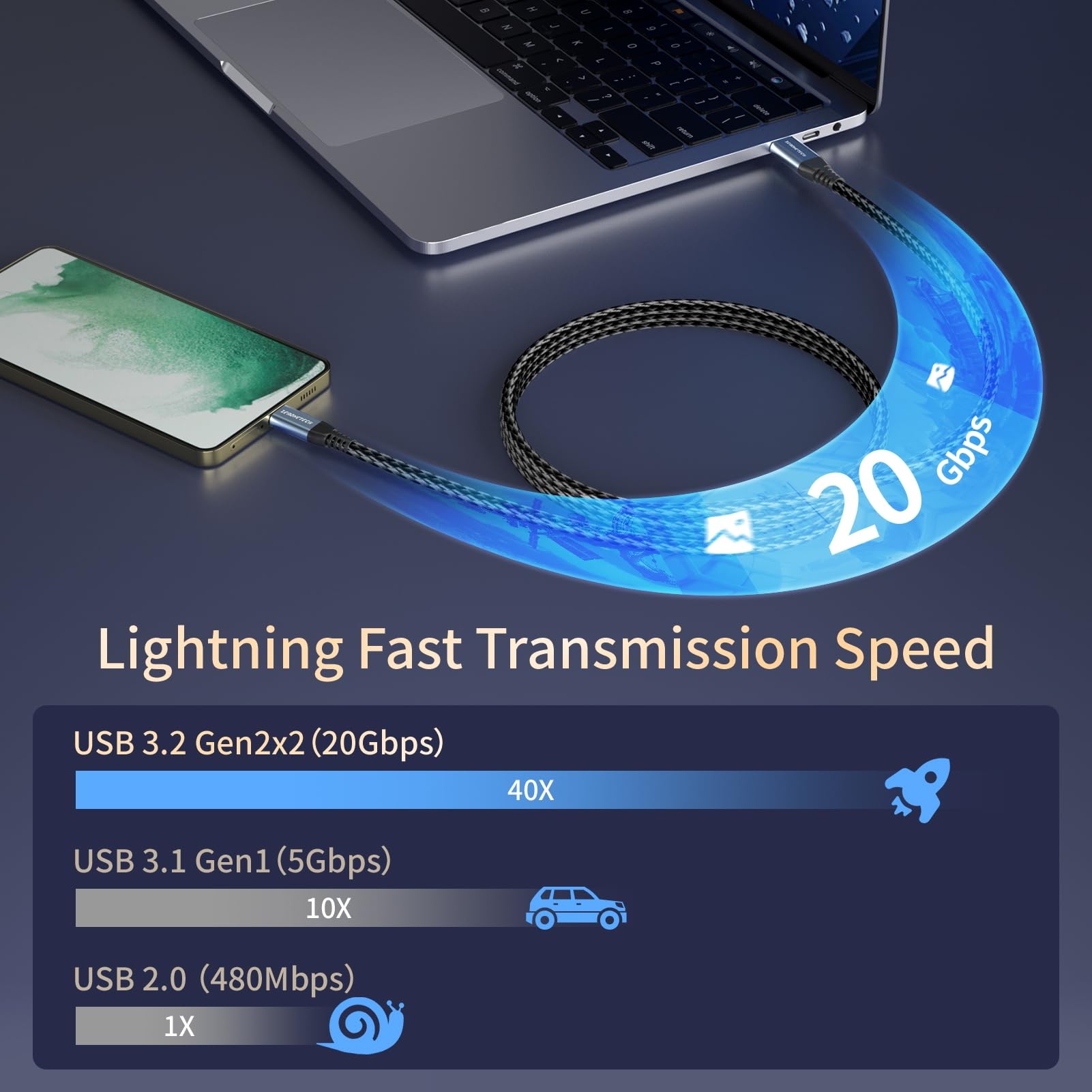 2-Pack USB C to USB C Cable 1FT - 20Gbps High Speed Data Transfer, 100W Fast Charging, 4K Video Support - Compatible with iPhone 15 Pro, MacBook, iPad, Dell, LG, ARZOPA Monitors, LaCie SSD - Perfect for Home, Office & Travel Charging & Data Sync