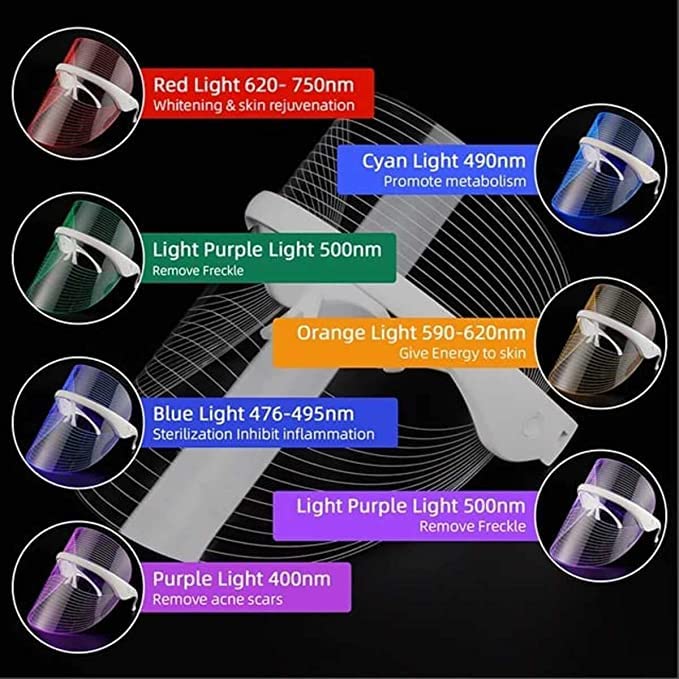 Kitwe 7-in-1 LED Light Therapy Face Mask for Acne Treatment & Anti-Aging | Professional Skin Rejuvenation Device for Clear & Glowing Skin | At-Home Facial Care for Daily Use | Perfect for Spa Nights & Skincare Routines