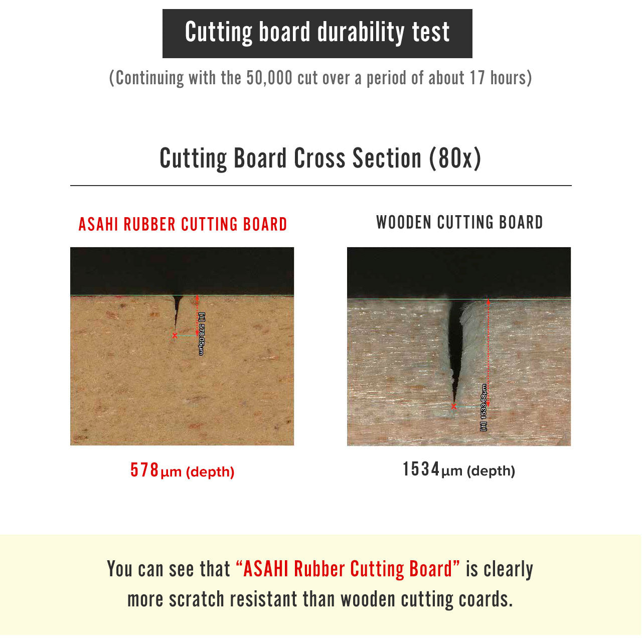 Premium Asahi Non-Slip Rubber Cutting Board 47.2