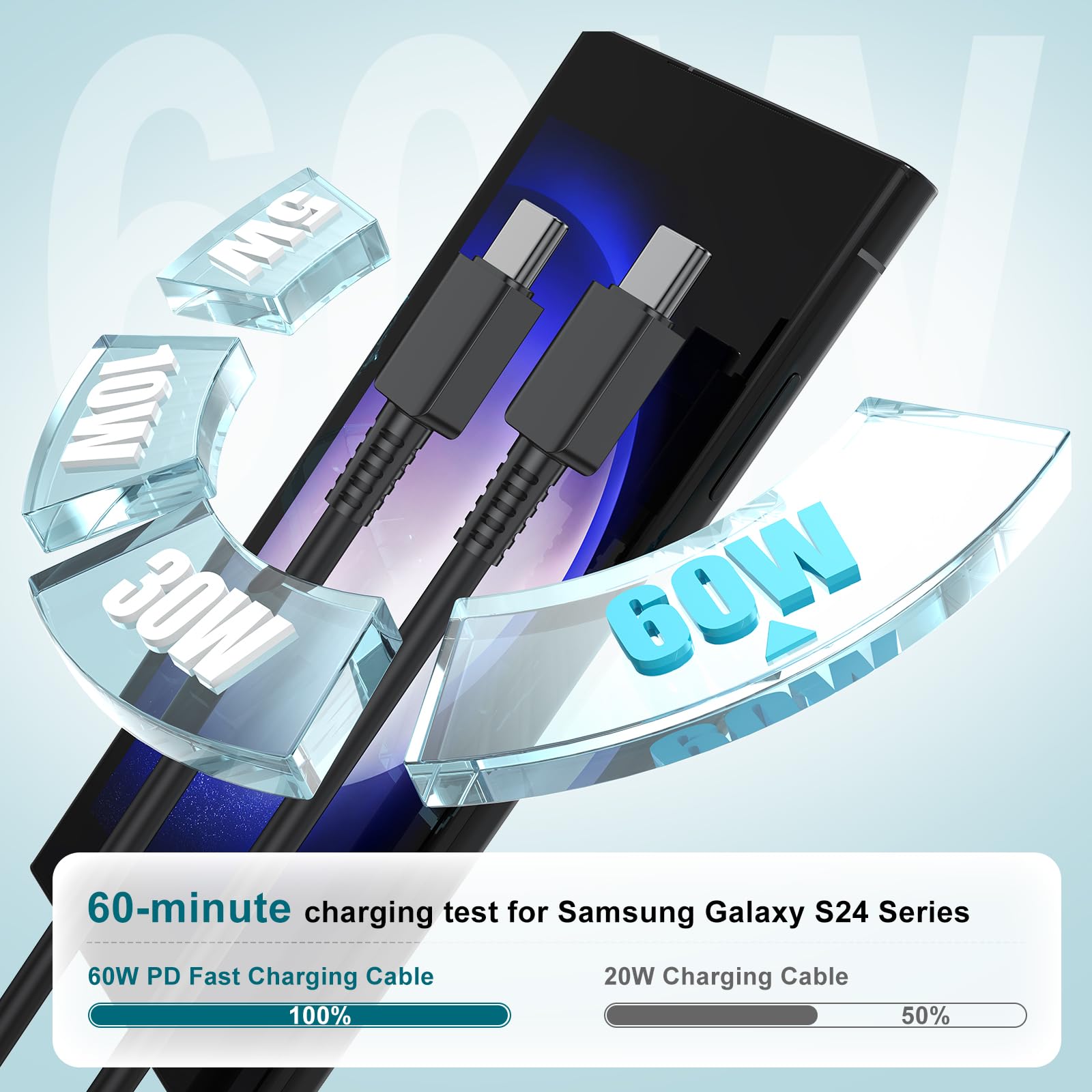 25W Super Fast Charging Block & 10ft USB-C to USB-C Cable 2-Pack for Samsung Galaxy S25/S24 Ultra/S24/S23/S22/S21/S20 (Ultra/Plus), iPad Pro/Air/Mini - Compatible with Android Phones & Tablets | Perfect for Home, Office & Travel Charging