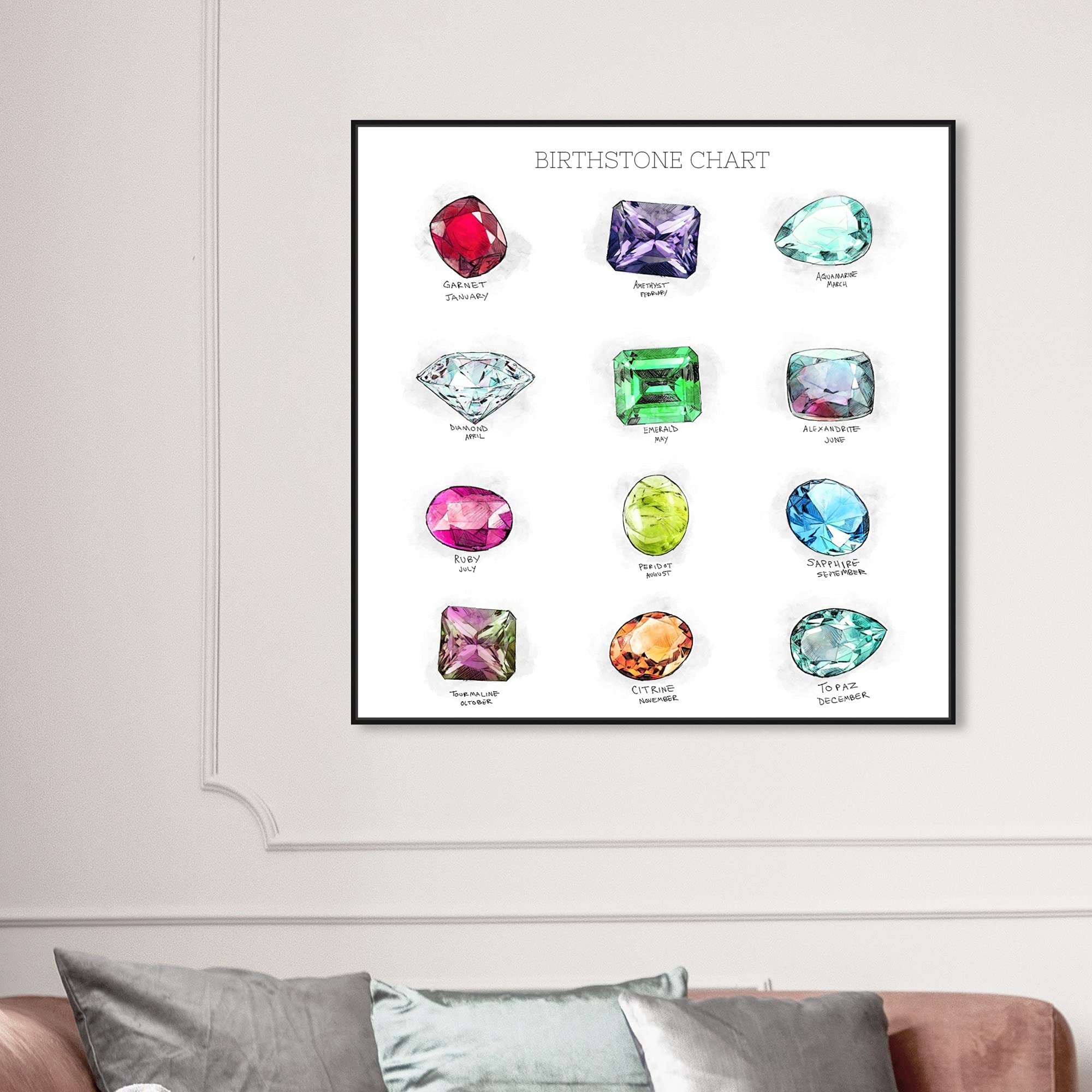 Birthstone Chart Framed Canvas Prints - Elegant Wall Art for Jewelry Lovers | Perfect for Home Decor, Gift Ideas & Jewelry Store Displays