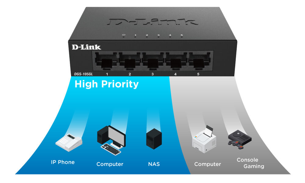 D-Link DGS-105GL 5-Port Gigabit Unmanaged Ethernet Switch - High-Speed Network Hub for Home Office, Gaming & Small Business Use
