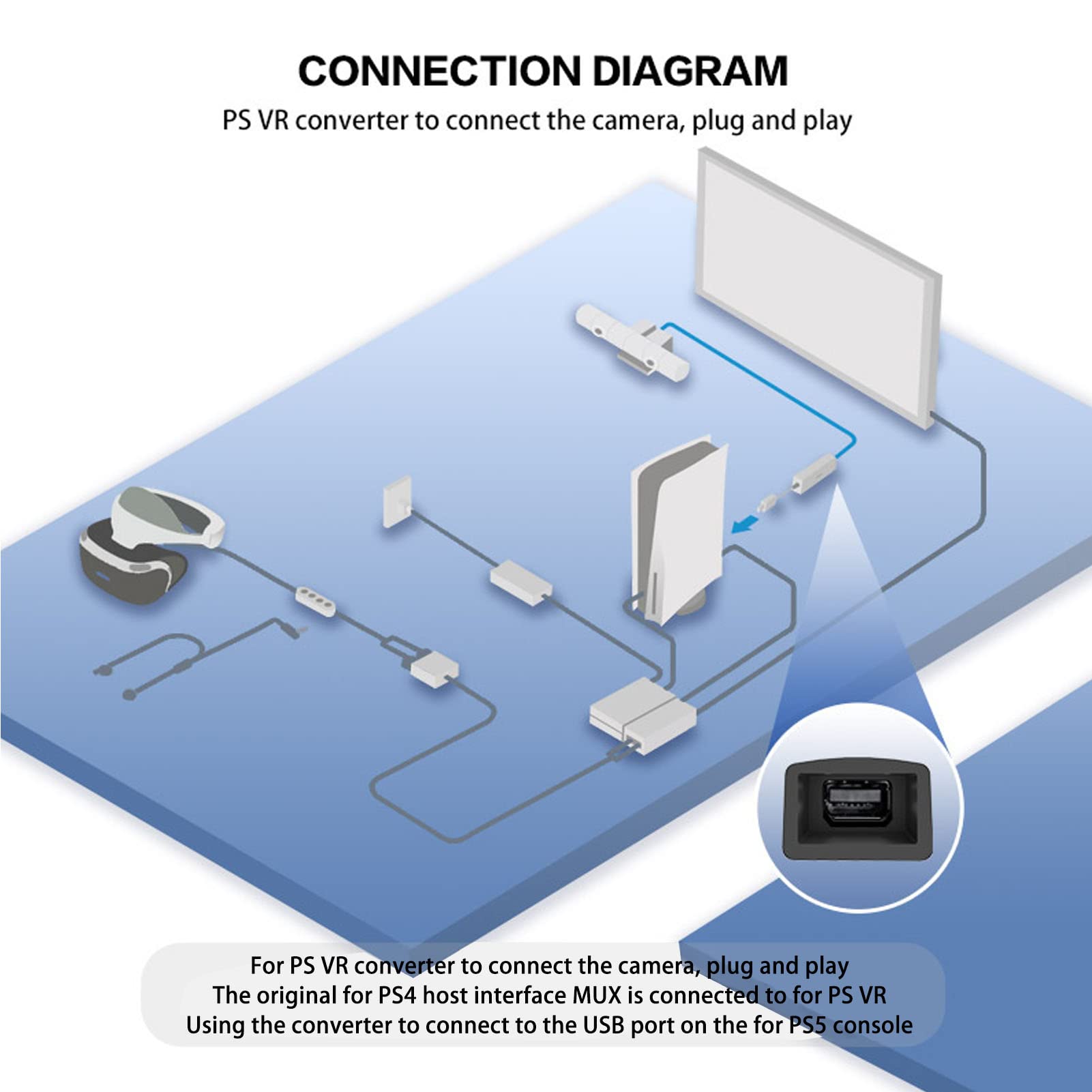 Annadue PSVR Adapter for PS5 & PS4 - Camera Adapter Cable & VR Converter for PlayStation 5 Console | Connect PS4 Camera to PS5 | Perfect for VR Gaming & Streaming Setup