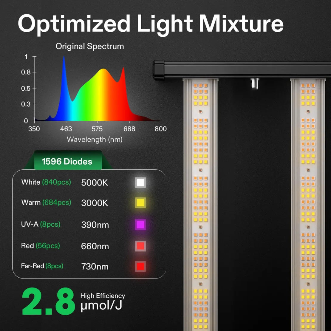 Vivosun VSFL4300 Full Spectrum LED Grow Light for Indoor Plants - 430W High Efficiency Plant Light for Hydroponics, Greenhouse, and Home Gardening
