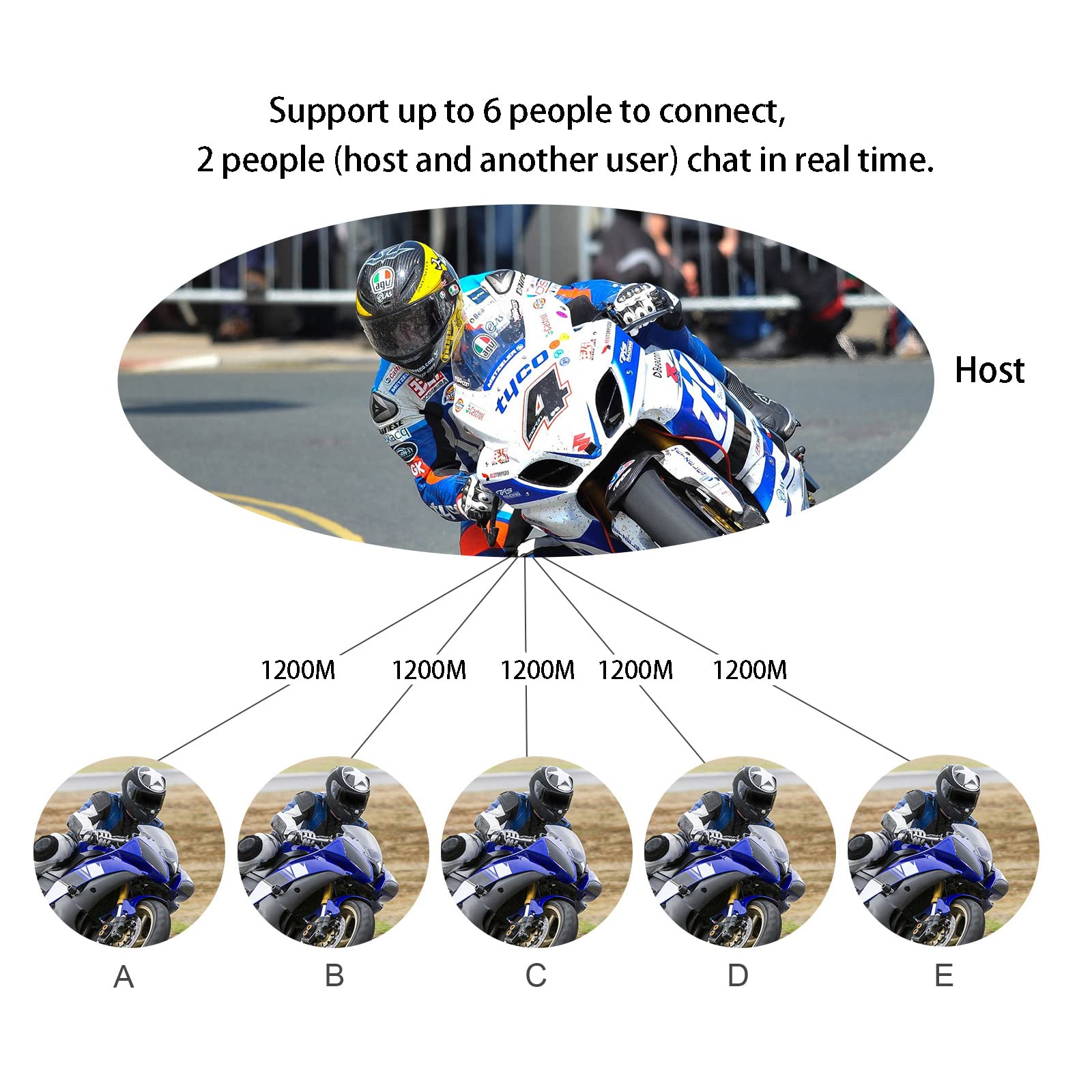 MIMIRACLE V6 Pro Motorcycle Helmet Bluetooth Headset - 6 Rider Intercom, 1200M Range, IP65 Waterproof Wireless Communication System for Dirt Bike, ATV, Off Road - Perfect for Group Rides & Adventure Touring