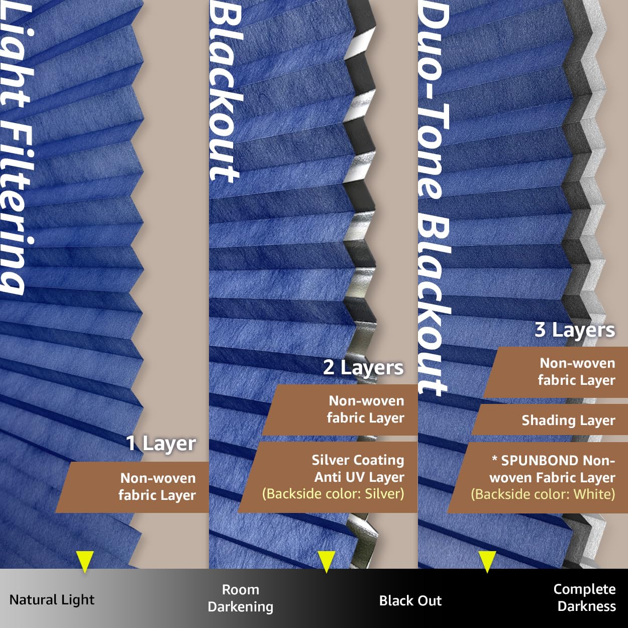 Foiresoft No-Tools Pleated Fabric Window Shades - Cordless Blackout Blinds for Privacy & Light Control, Self-Adhesive Easy Install (Butter/Ivory, 35