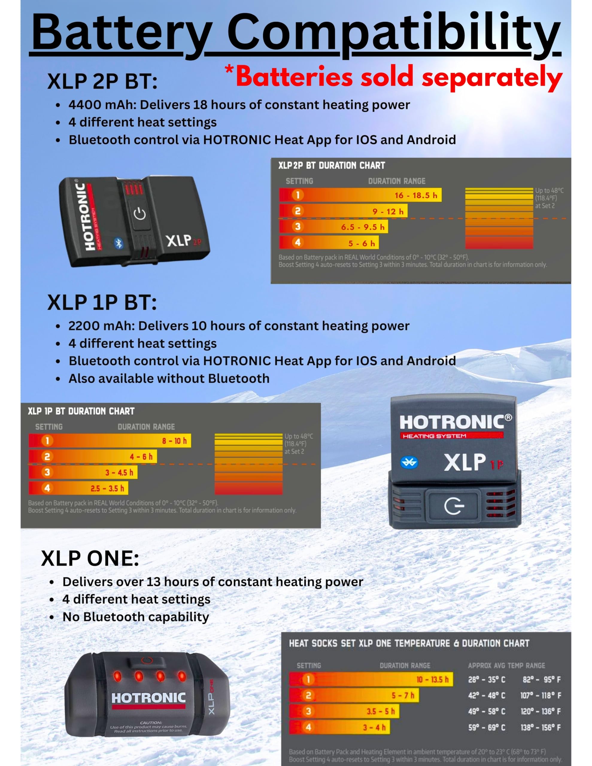 Hotronic XLP PFI 30 Ultra Thin Heated Socks for Men & Women - Electric Warming Socks for Skiing, Hiking & Winter Outdoor Activities