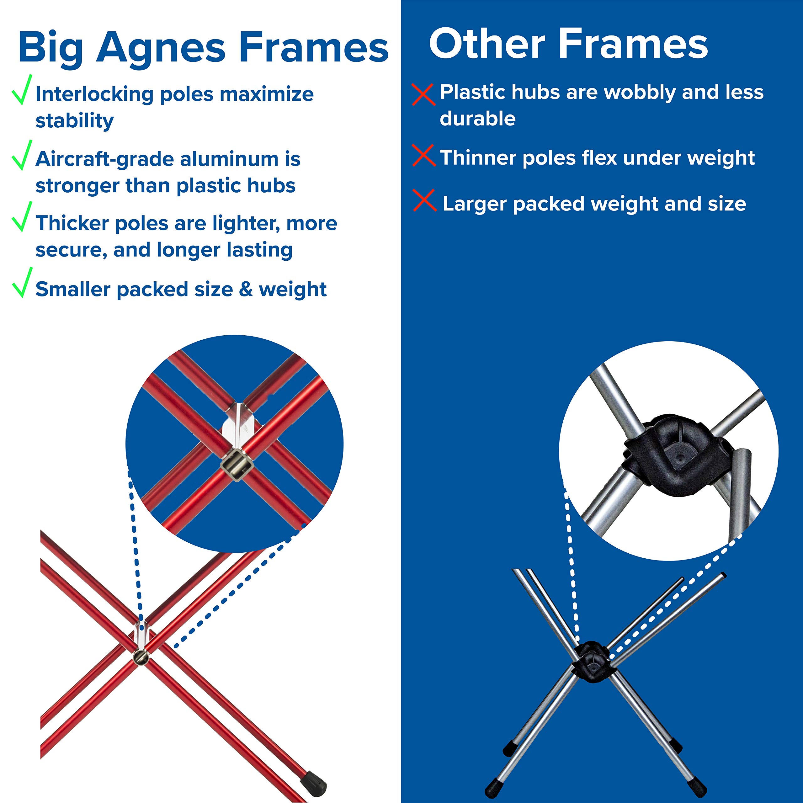 Big Agnes Woodchuck & Soul Kitchen Tables - Ultralight Hard-Top Camping Tables for Backpacking, Hiking & Outdoor Adventures | Perfect for Picnics, RV Trips & Tailgating