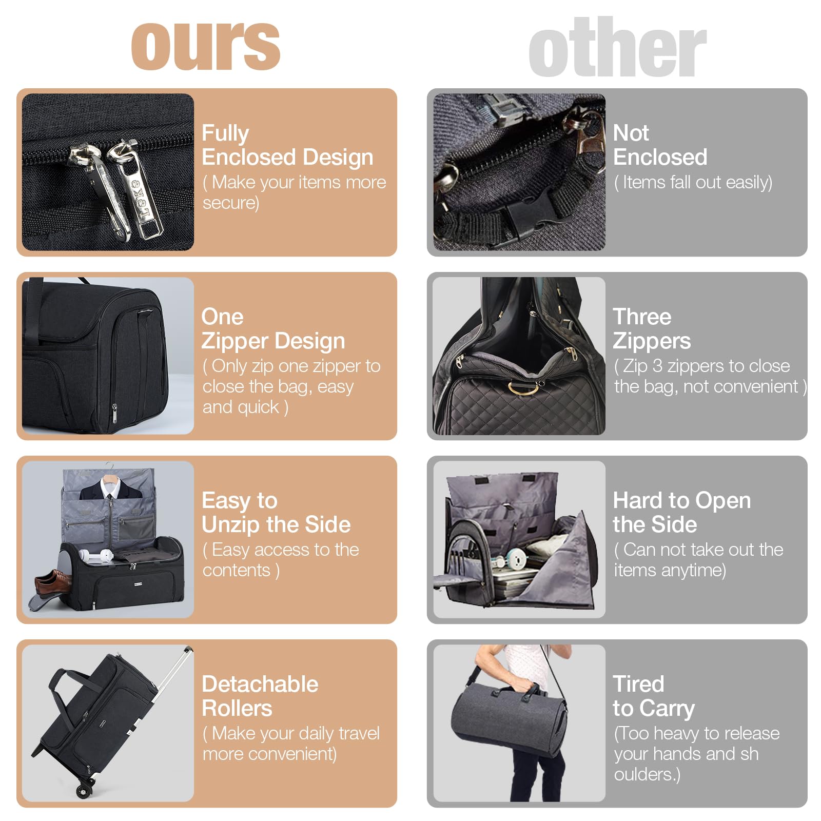 Premium Garment Bags with Wheels - Convertible Weekender Travel Bag, Large Duffle Luggage for Business Trips & Formal Events (Black) - Perfect for Air Travel, Weddings & Business Meetings