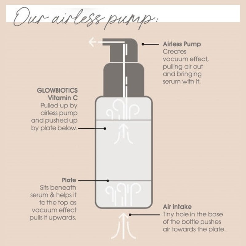 GlowBiotics Probiotic Advanced Vitamin C Brightening Anti-Aging Serum 30ml - For All Skin Types, Dark Spots & Wrinkles - Day & Night Skincare Routine