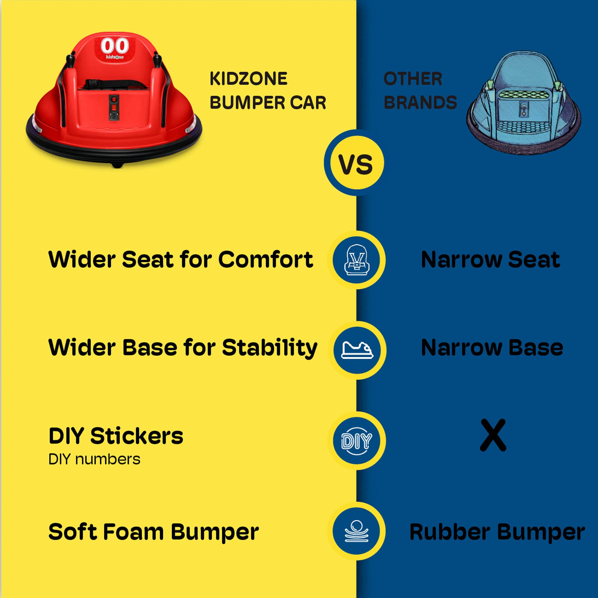 **Kidzone 6V Electric Ride On Bumper Car for Kids & Toddlers 1.5-6 Years Old – Remote Control, LED Lights, 360° Spin, DIY Stickers – ASTM Certified – Perfect for Indoor & Outdoor Play, Birthday Gifts**