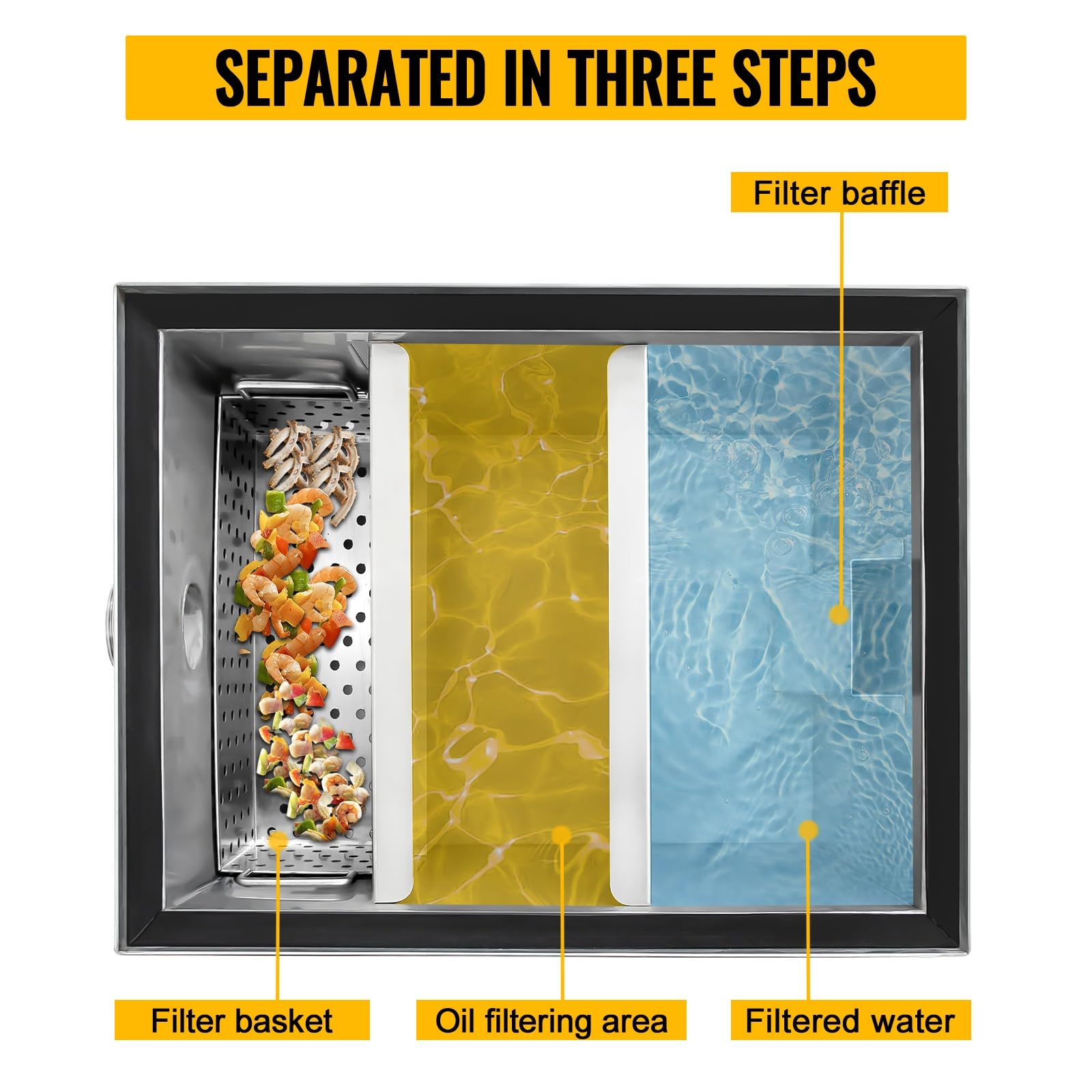 25LB Commercial Stainless Steel Grease Interceptor - Under Sink Kitchen Grease Trap with Side Water Inlet | Oil-Water Separator for Restaurants, Food Trucks & Commercial Kitchens