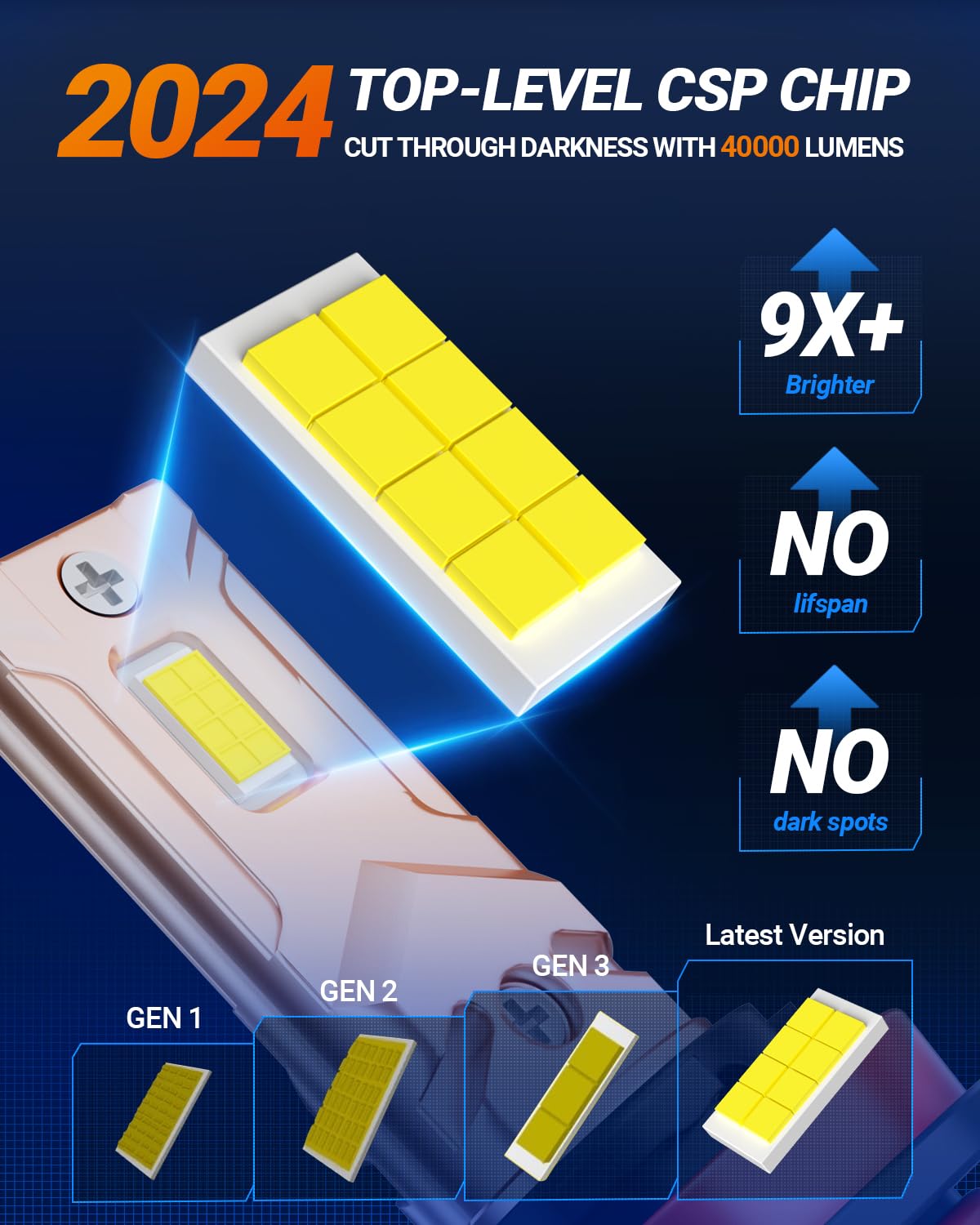 SEALIGHT X6S H11/H9/H8 LED Bulbs - 40000LM Ultra-Bright Powersports Light Bulbs, 60000+ Hours Lifespan with Cooling Fan, Plug & Play Installation in 5 Minutes (Pack of 2) - Perfect for Motorcycles, ATVs, and Off-Road Vehicles