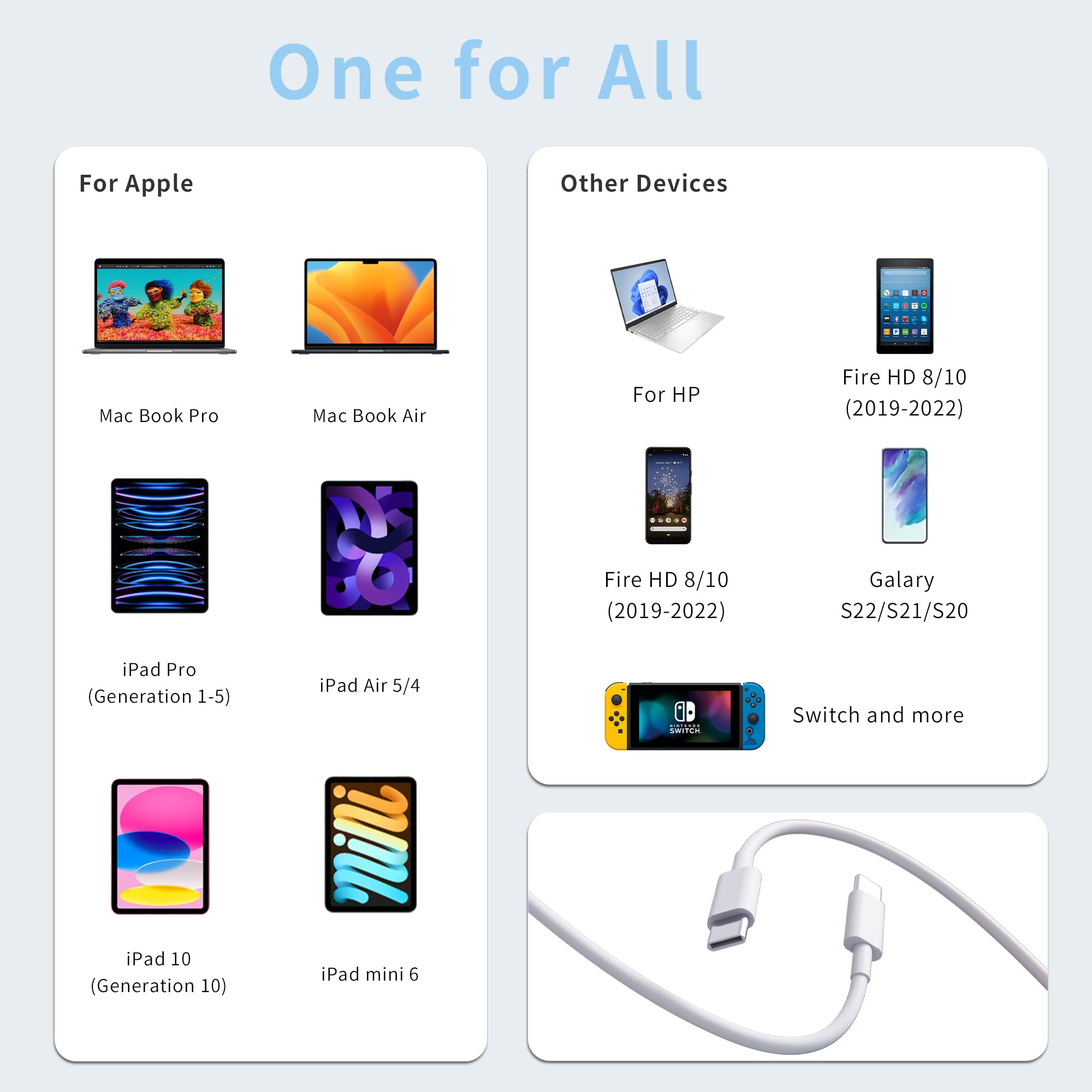 100W USB C to USB C Fast Charging Cable 2-Pack - Type C PD Charger for iPhone 15 Pro Max/15 Pro/15, iPad Pro/Air, MacBook Air, Samsung Galaxy S23/S22, Huawei P10, Google Pixel, Nintendo Switch - Perfect for Travel, Office & Home Charging