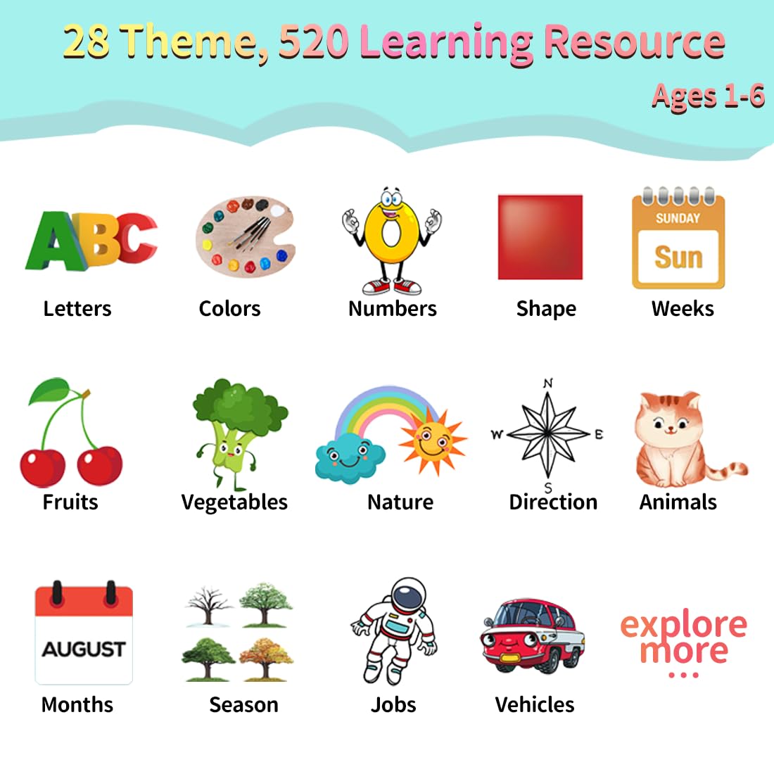 Spanish English Bilingual Learning Toys - Educational ABC Talking Flash Cards with 520 Sight Words, Autism Sensory Toys for Toddlers Ages 2-6, Perfect Easter/Xmas/Birthday Gift, Blue - Ideal for Home, Classroom, and Travel Use
