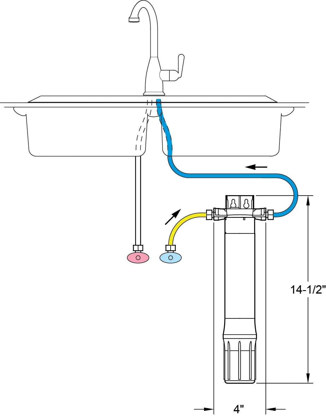 EcoPure EPWUFF Under Sink Water Filter System | NSF Certified Direct Connect Faucet Water Purifier | No Extra Faucet Needed | Improves Water Quality for Kitchen & Bathroom | Perfect for Drinking, Cooking & Washing | White