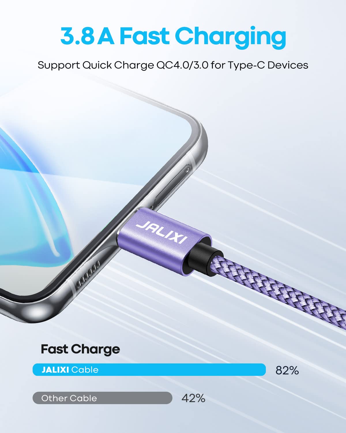 JALIXI 1ft USB C to USB A Fast Charging Cable - Compatible with iPhone 15 Pro Max, Samsung Galaxy S24/S23/S21/S20 Ultra/S10, A55/A35/A25/A15, Google Pixel, Motorola, Power Banks - Short Purple Charger for Home, Office & Travel