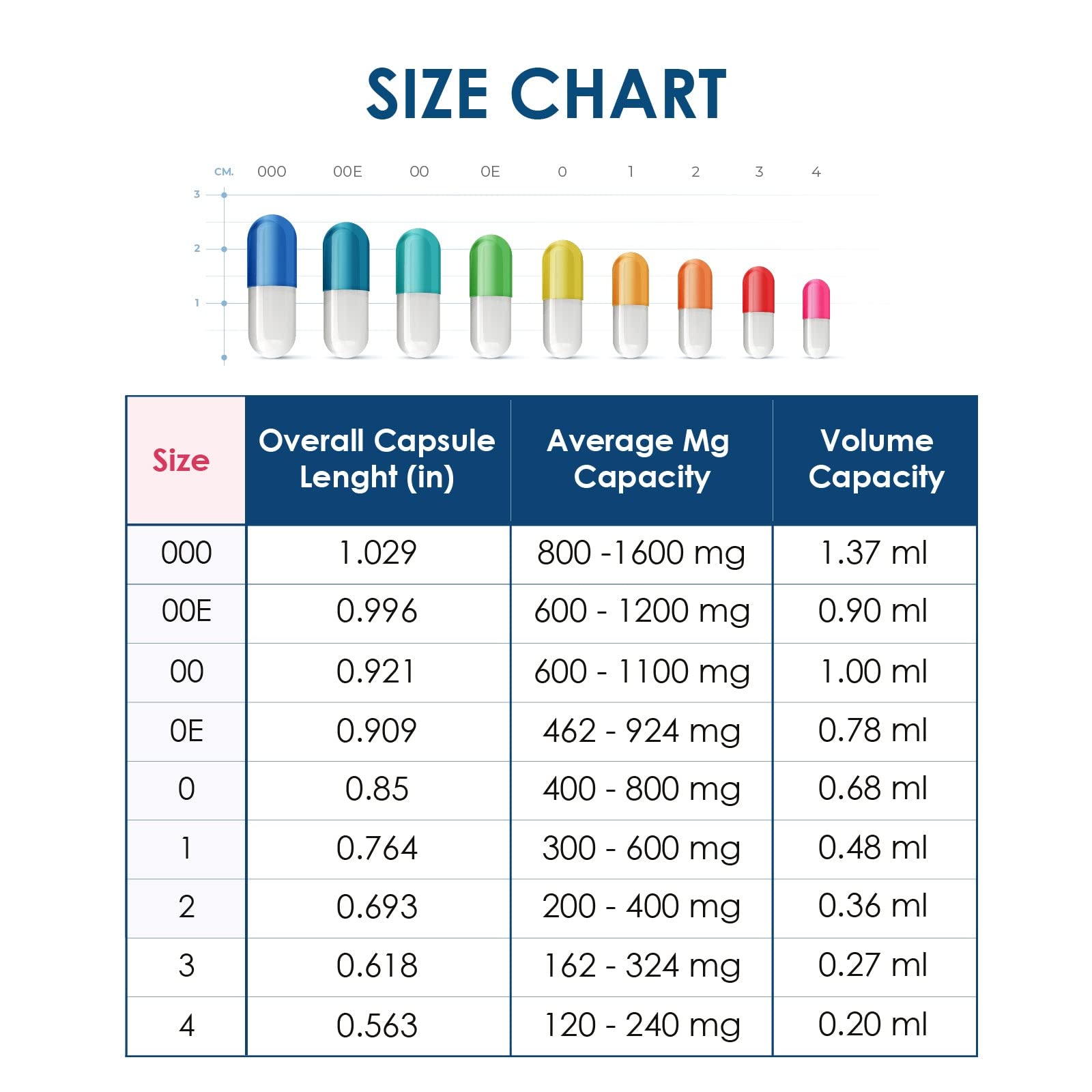 Size 00 Clear Gelatin Empty Capsules - 5,000 Count Separated Capsules for DIY Supplement Filling | Perfect for Herbal, Vitamin & Powder Supplements | Capsuline Brand