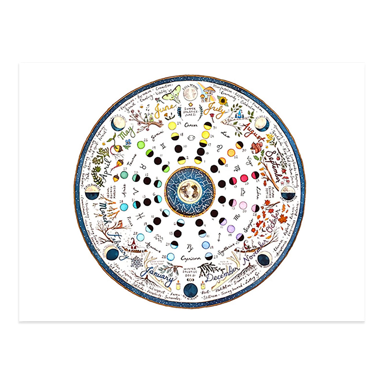 2023 Lunar Calendar Wall Art - Moon Phase Canvas Hanging Painting for Home, Office, Study & Bedroom Decor | Feng Shui Gift & Celestial Theme Decoration (Style C) | Perfect for New Year Gifts, Housewarming & Spiritual Space Design