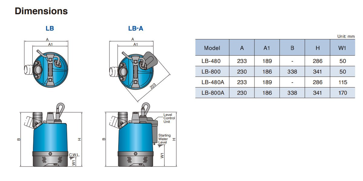 Tsurumi LB 800A 0.75kW Single Phase Portable Submersible Drainage Water Pump with Semi Vortex Impeller & Relay Unit - Max Flow 330LPM/150kPa - Ideal for Basement Flooding, Construction Sites & Agricultural Irrigation